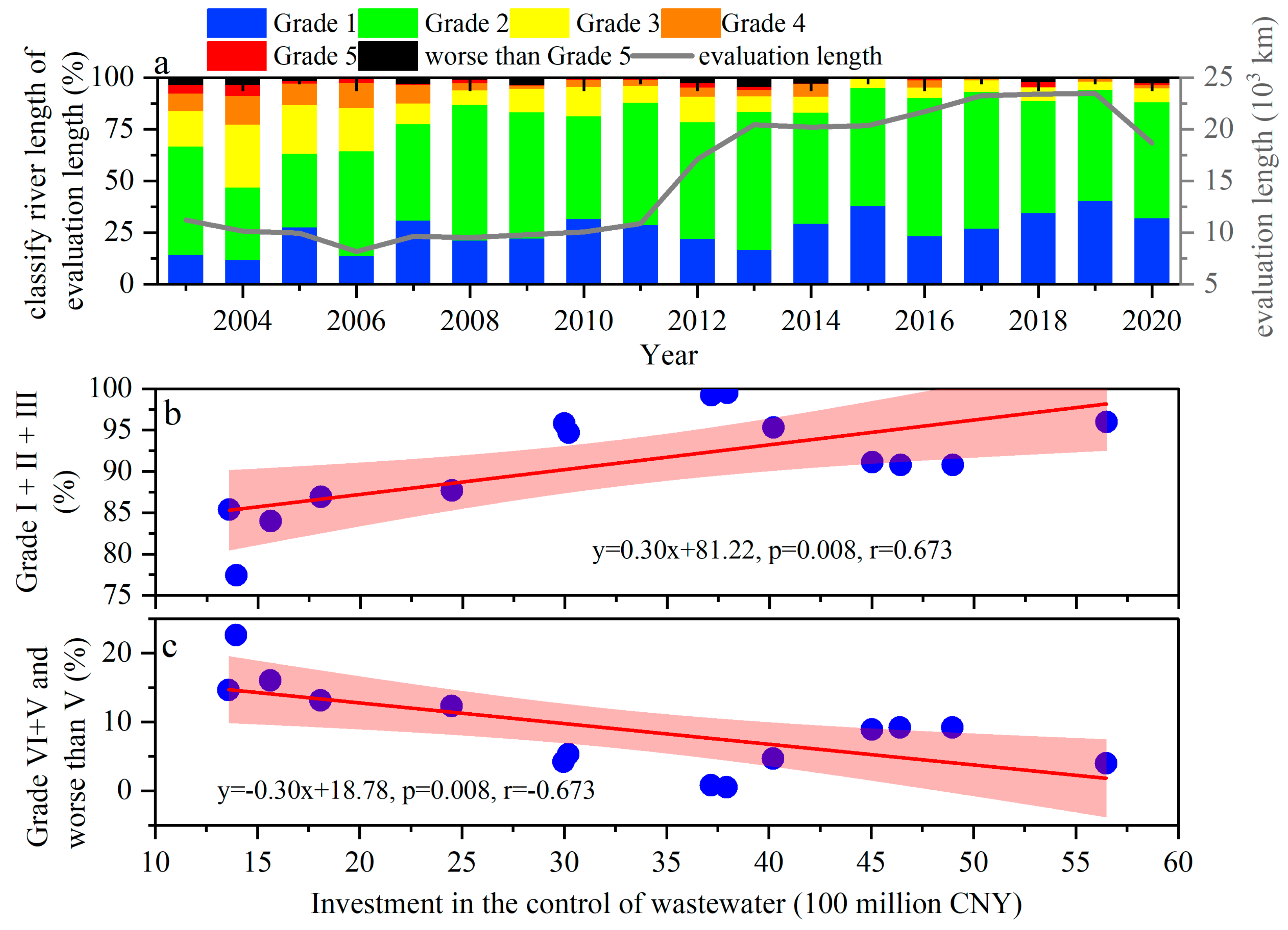 Sustainability 15 11017 g009 Sustainability 15 11017 g009