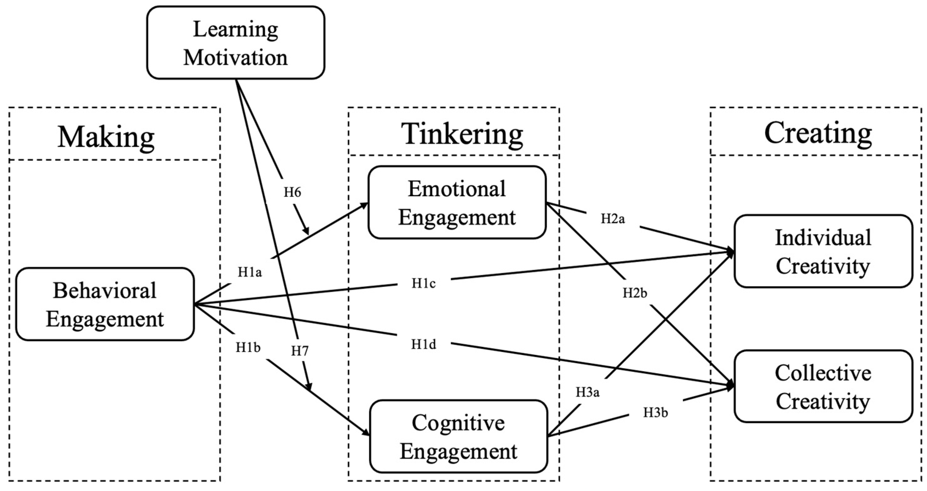 Sustainability 15 11018 g002 Sustainability 15 11018 g002