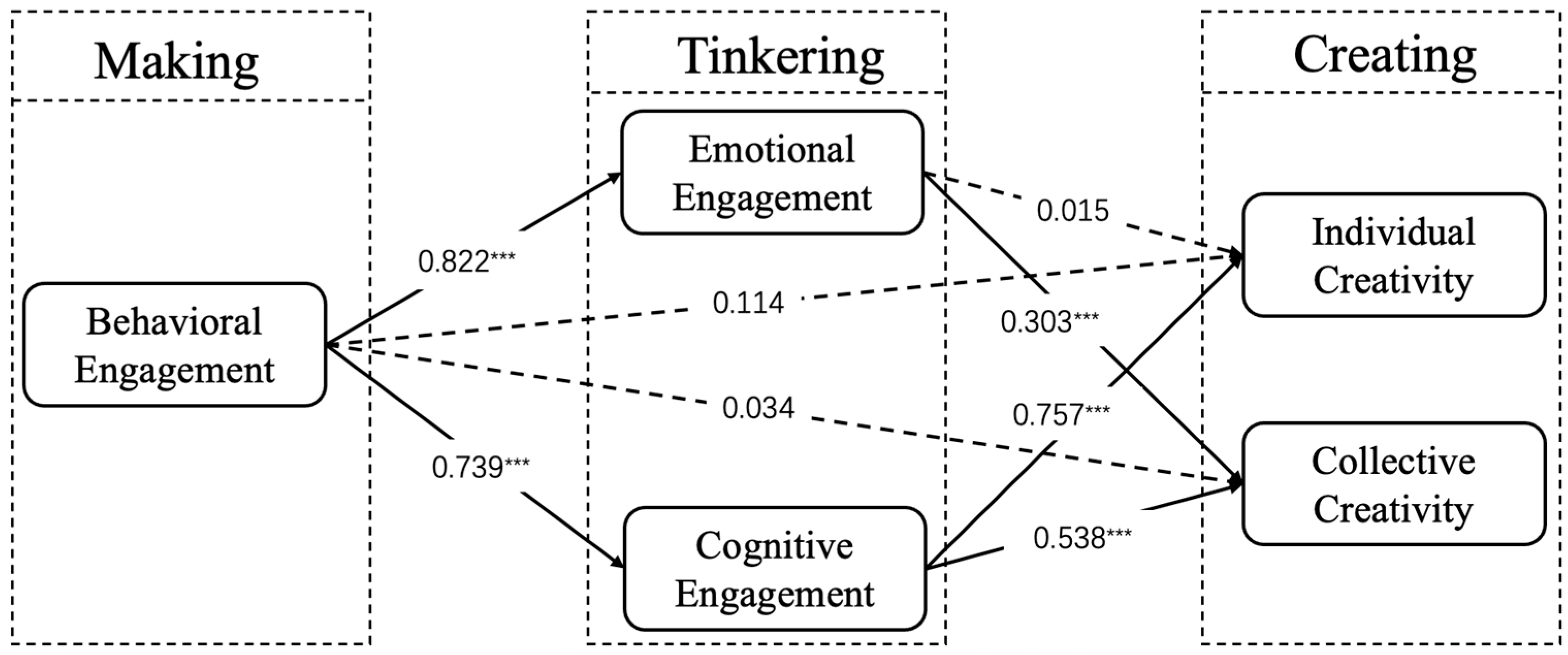 Sustainability 15 11018 g004 Sustainability 15 11018 g004