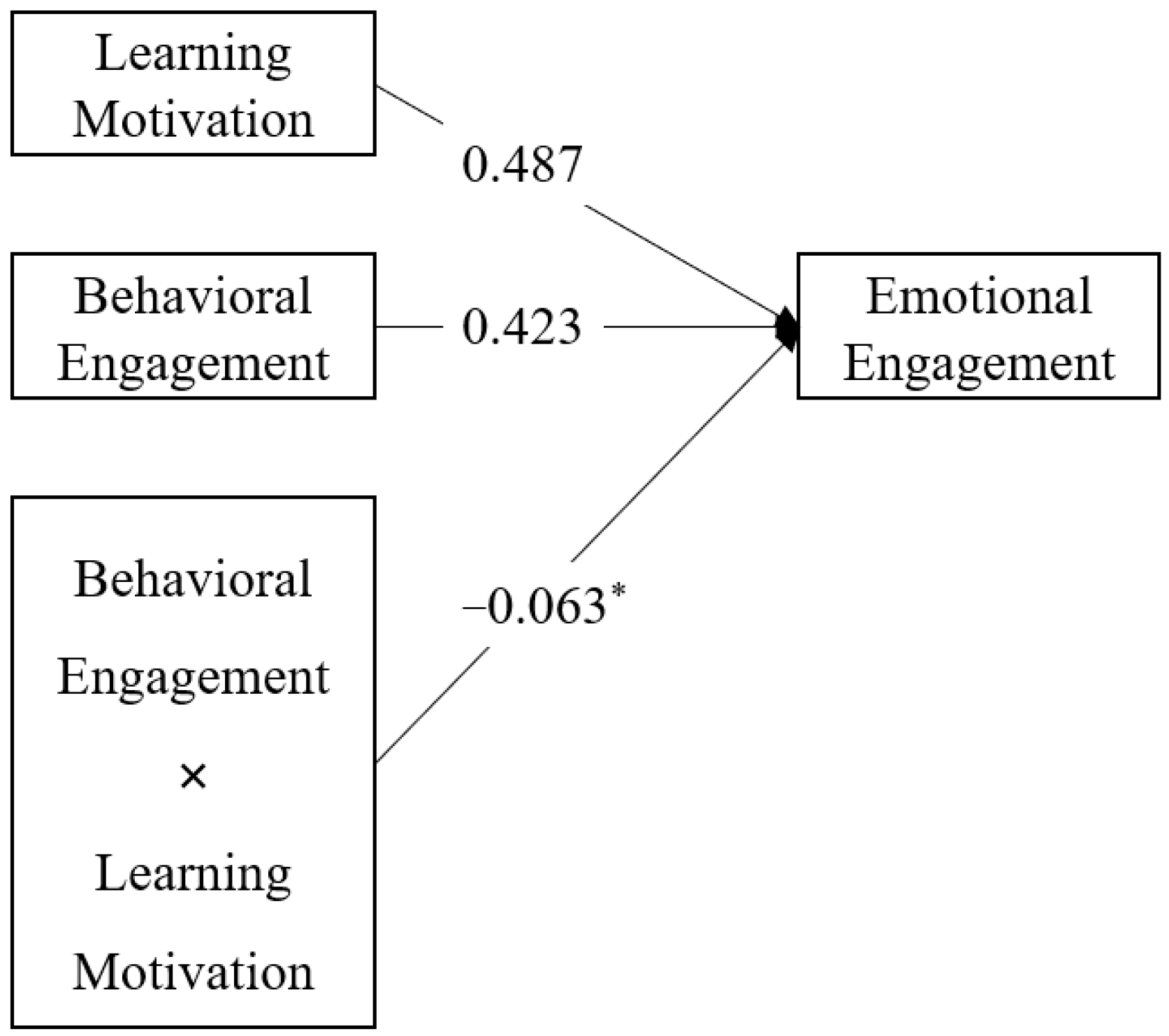 Sustainability 15 11018 g005 Sustainability 15 11018 g005