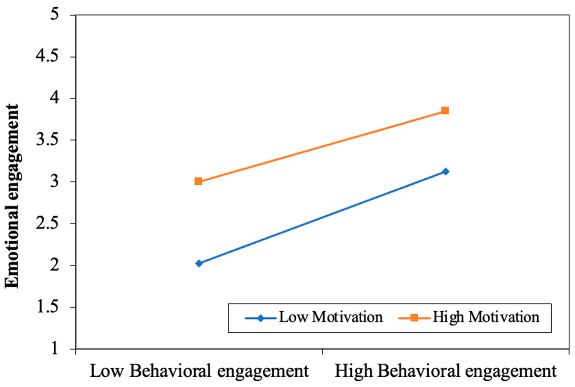 Sustainability 15 11018 g007 Sustainability 15 11018 g007