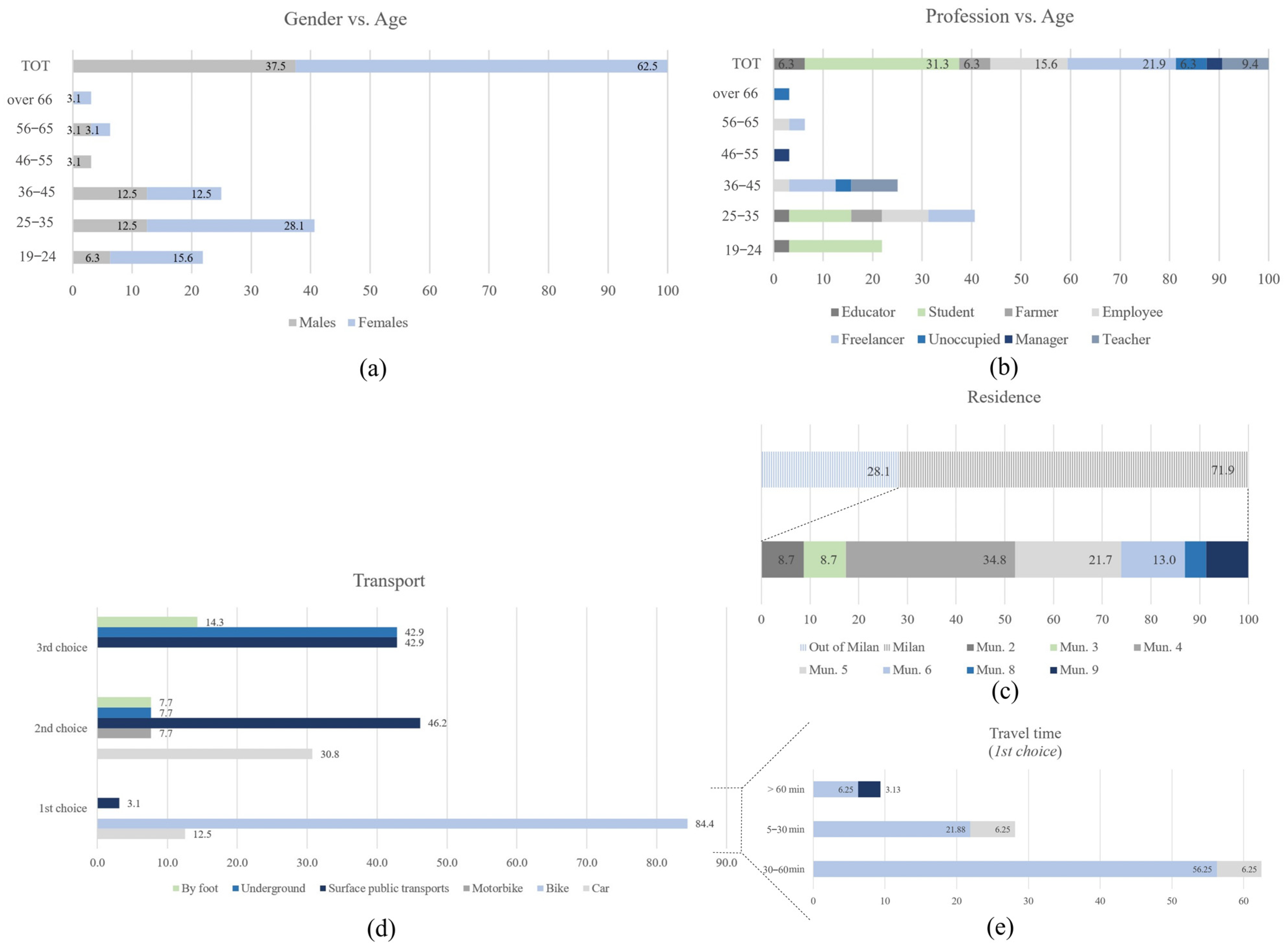 Sustainability 15 11020 g006 Sustainability 15 11020 g006