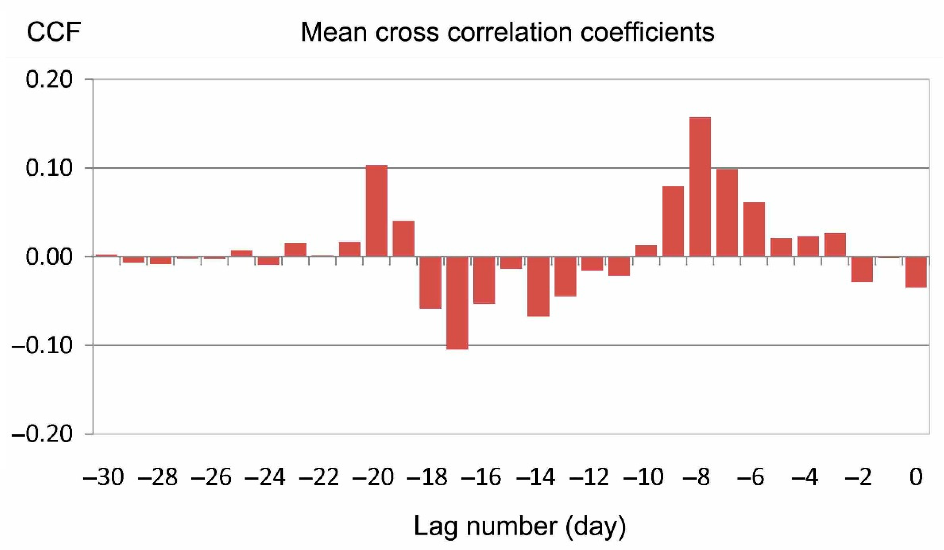 Sustainability 15 11023 g002
