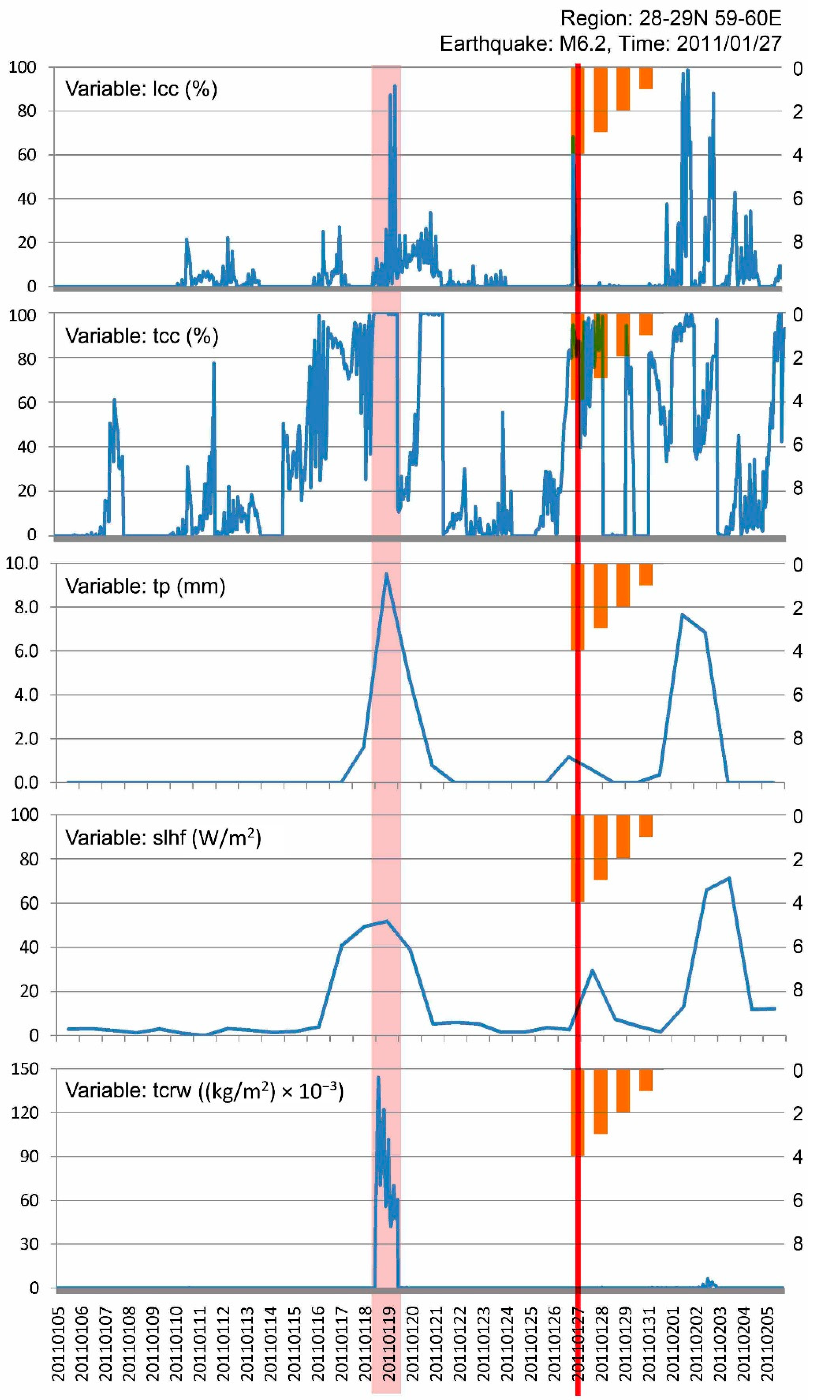 Sustainability 15 11023 g003