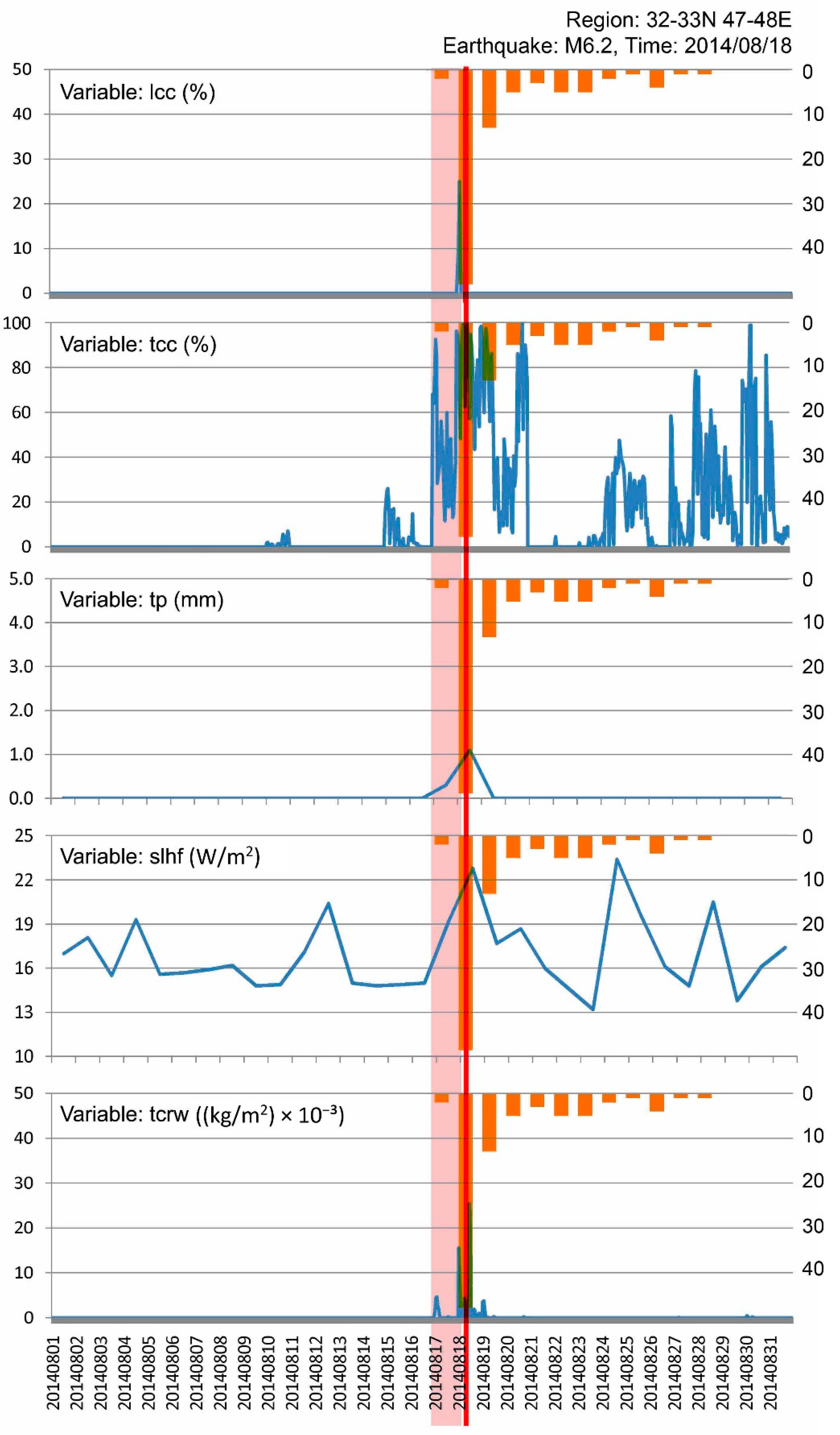 Sustainability 15 11023 g008