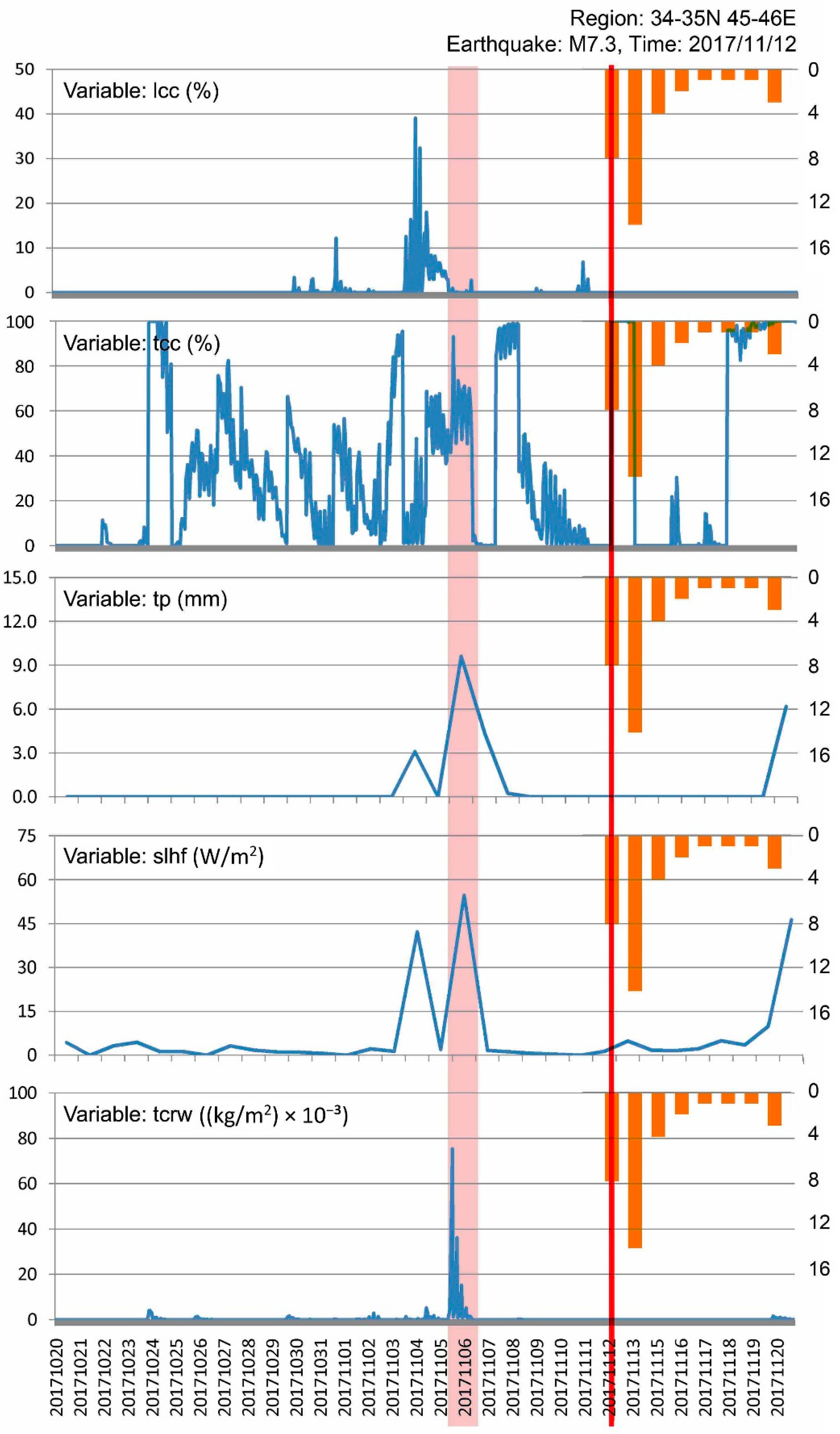 Sustainability 15 11023 g010