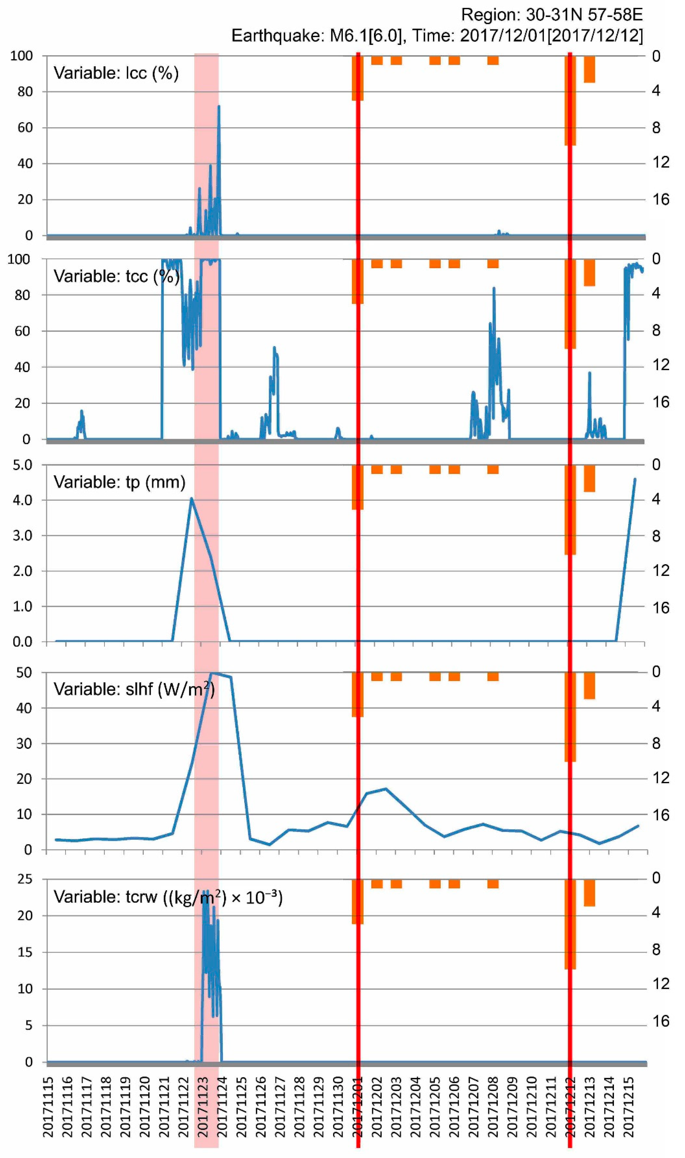 Sustainability 15 11023 g011