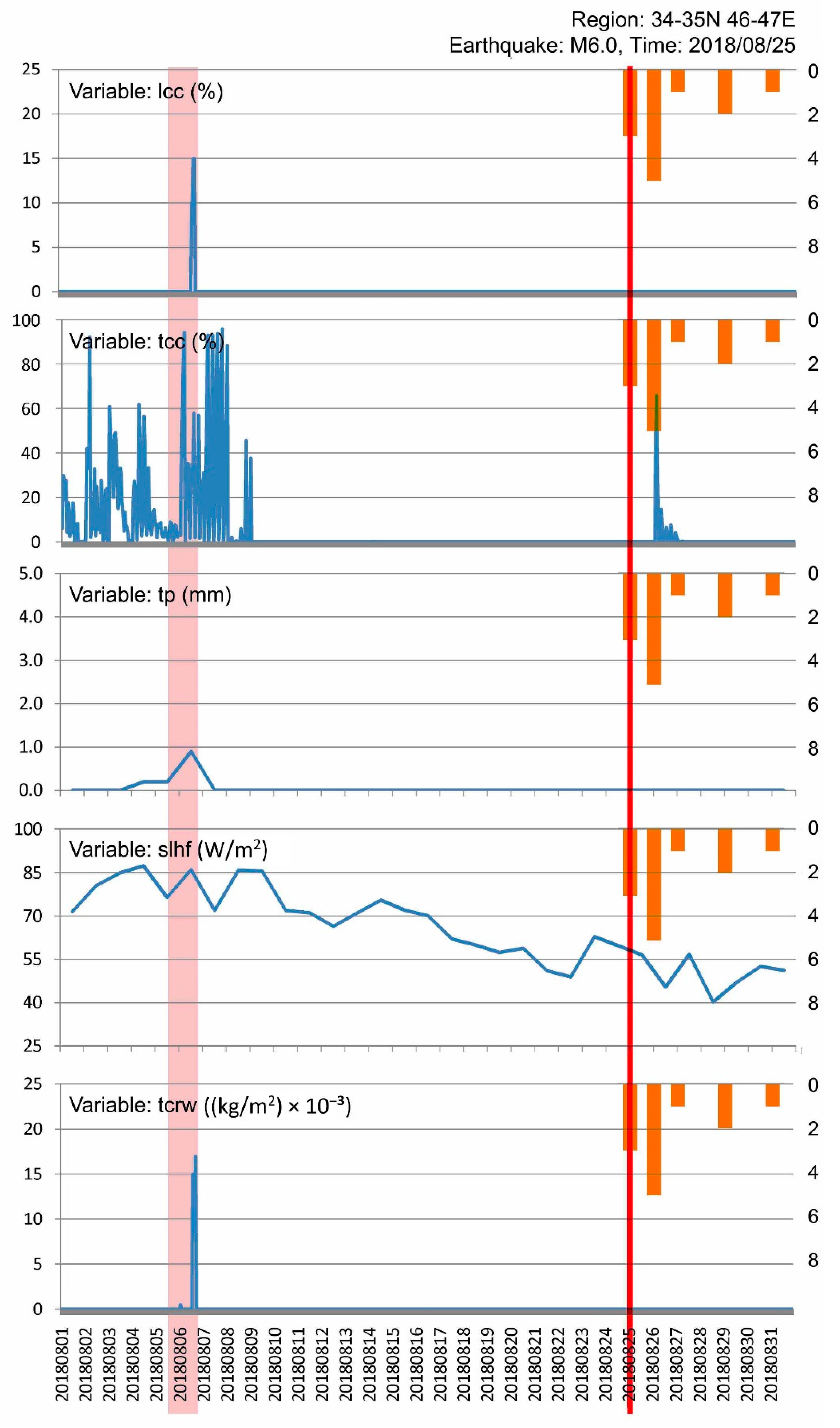 Sustainability 15 11023 g012