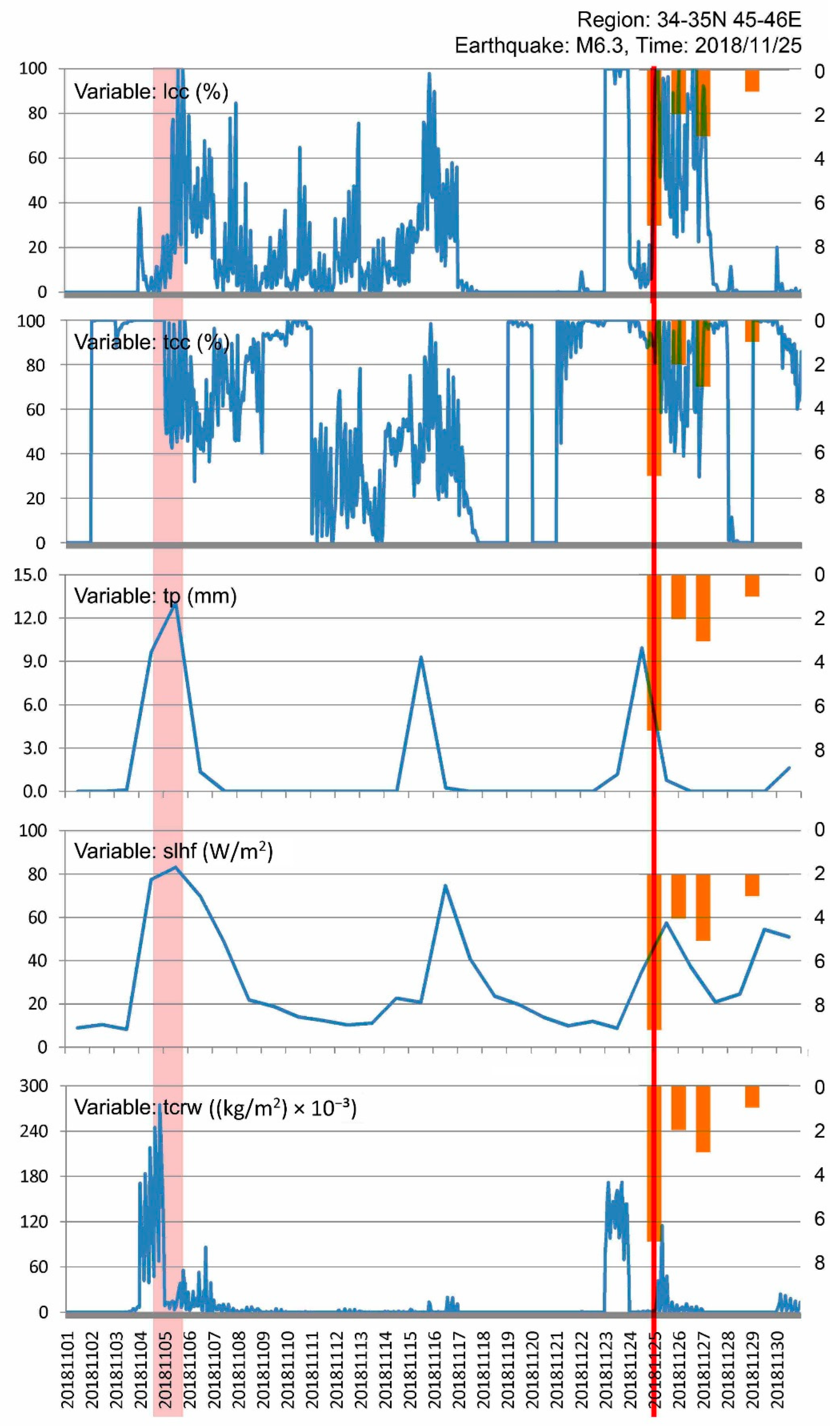 Sustainability 15 11023 g013