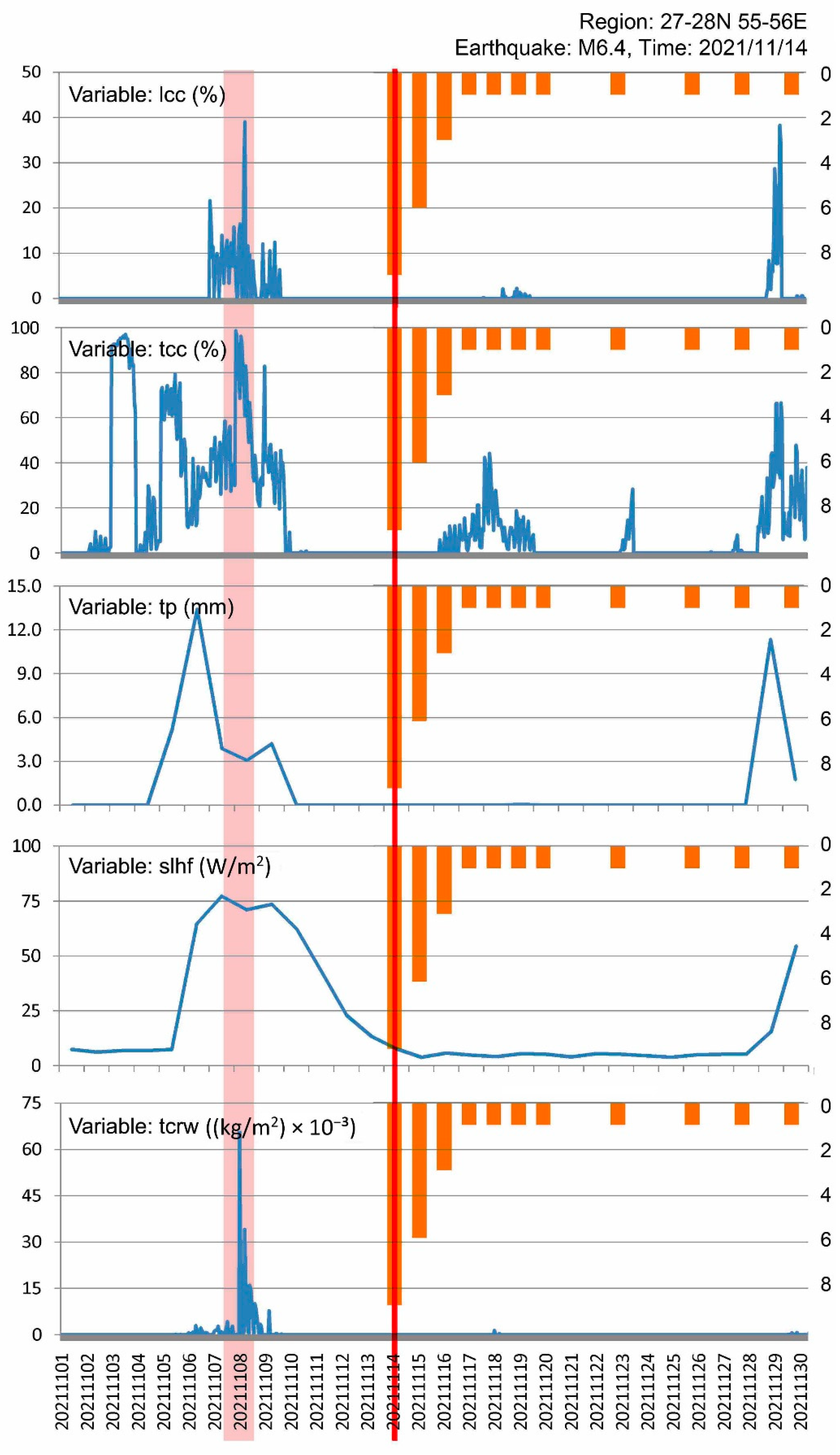 Sustainability 15 11023 g014