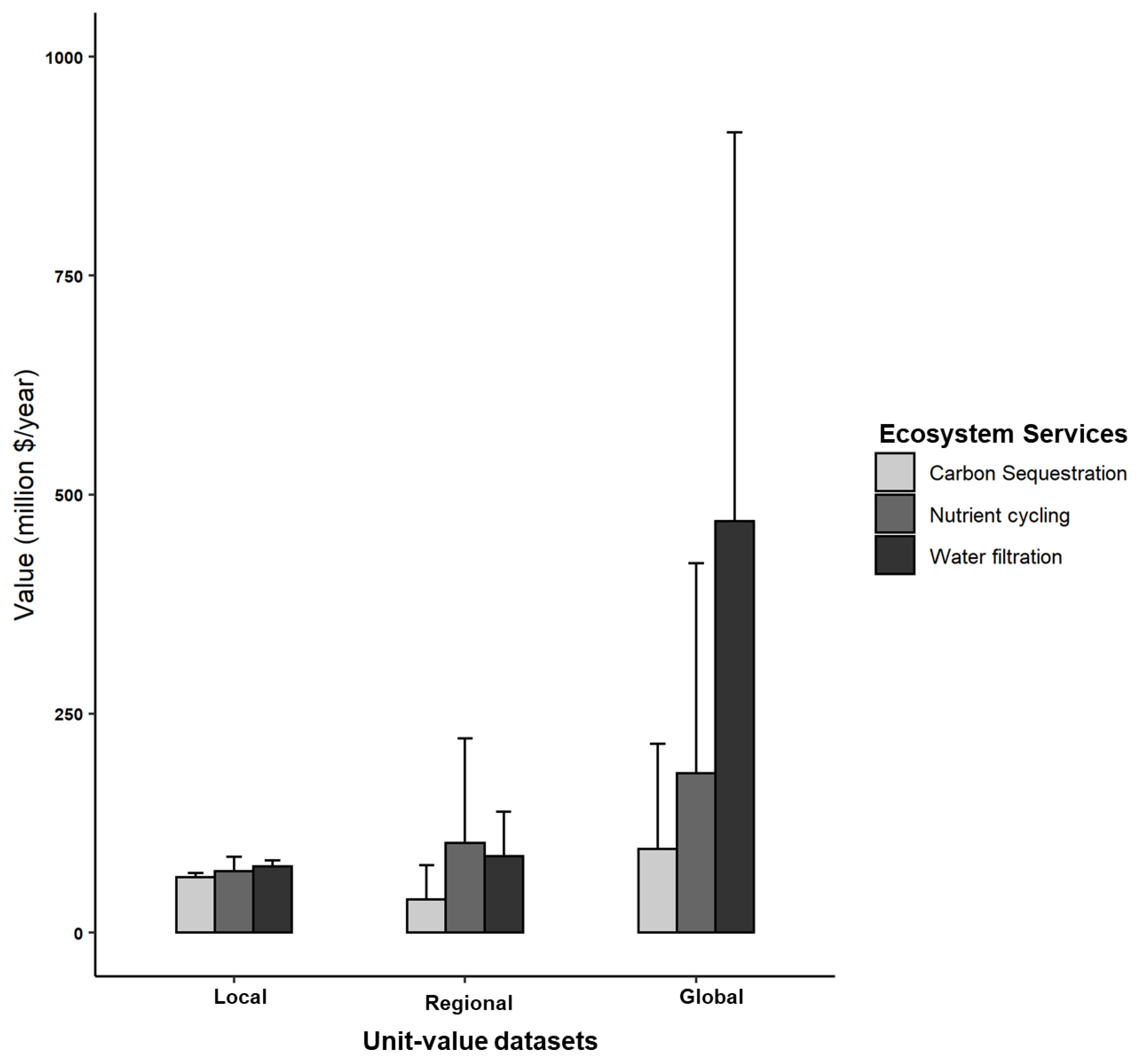 Sustainability 15 11024 g0a2 Sustainability 15 11024 g0a2