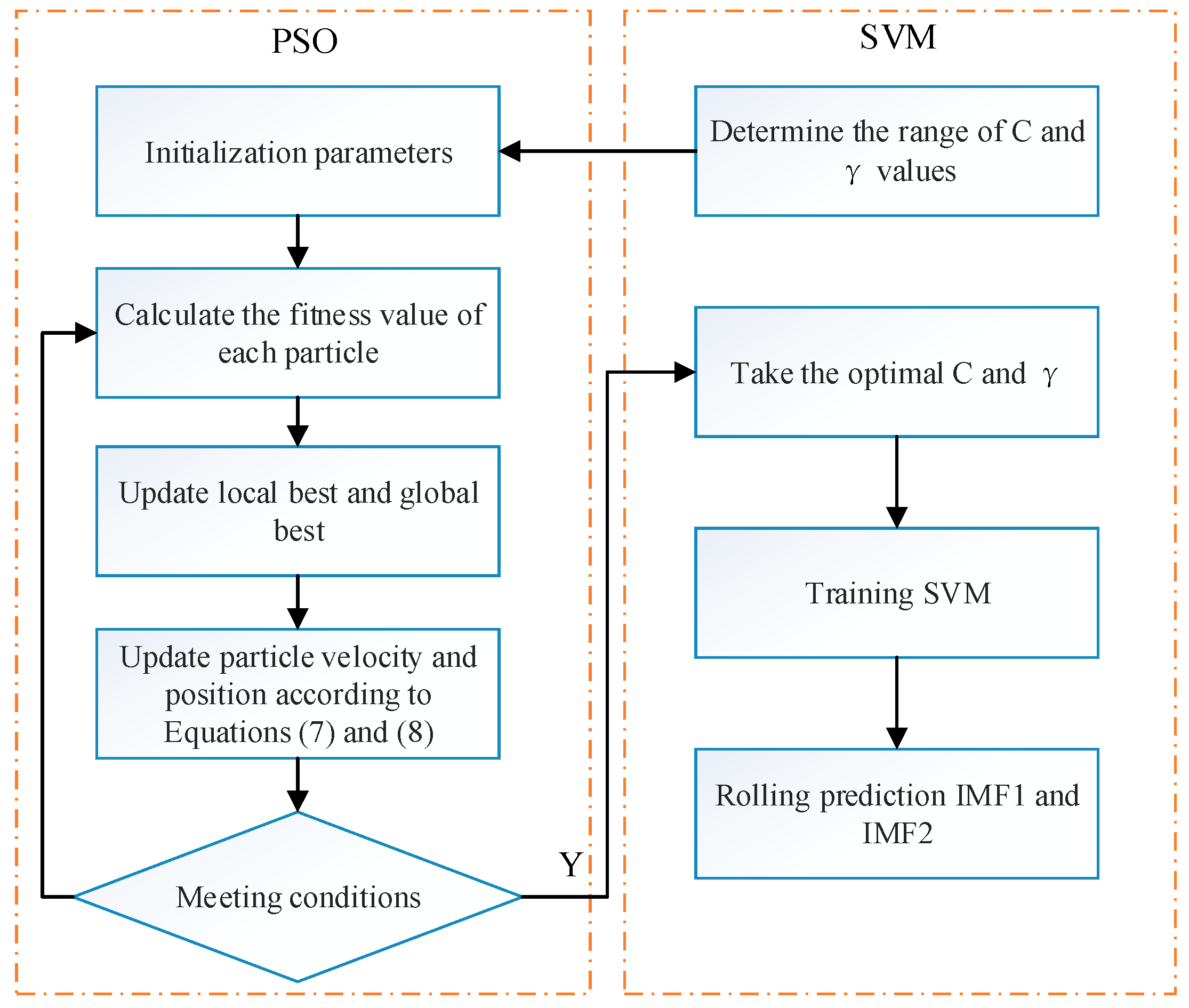 Sustainability 15 11026 g002 550