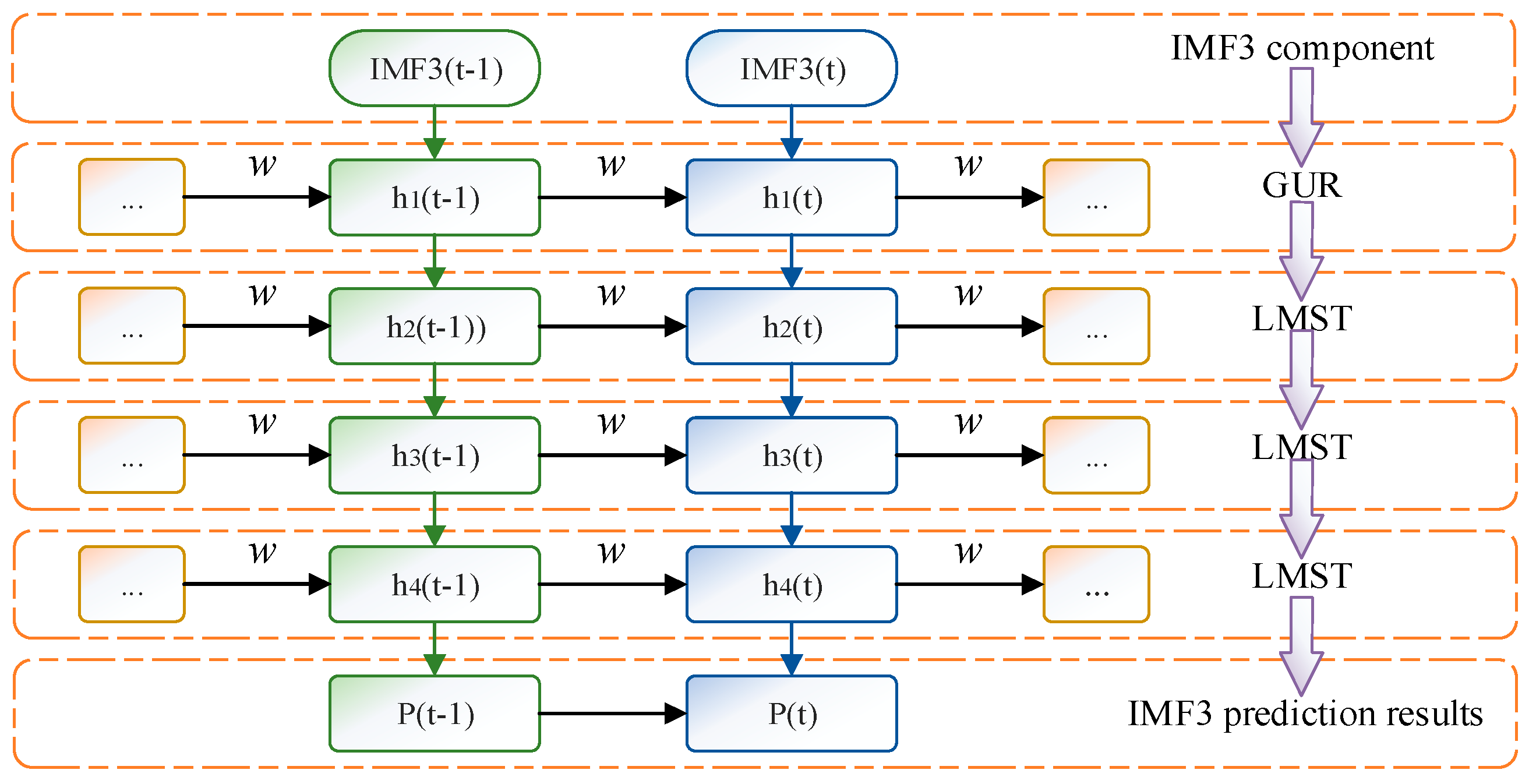 Sustainability 15 11026 g003 550