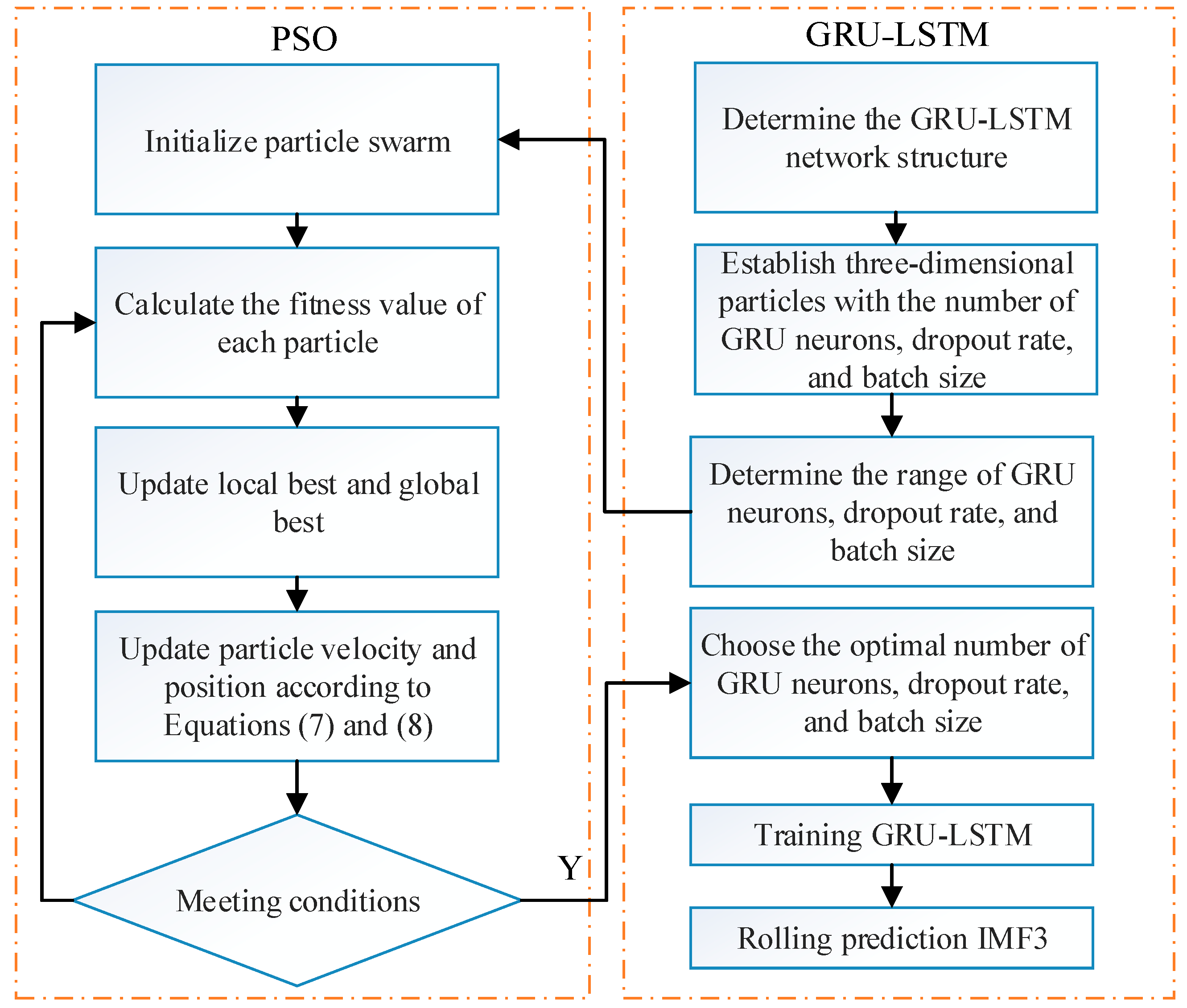 Sustainability 15 11026 g004 550