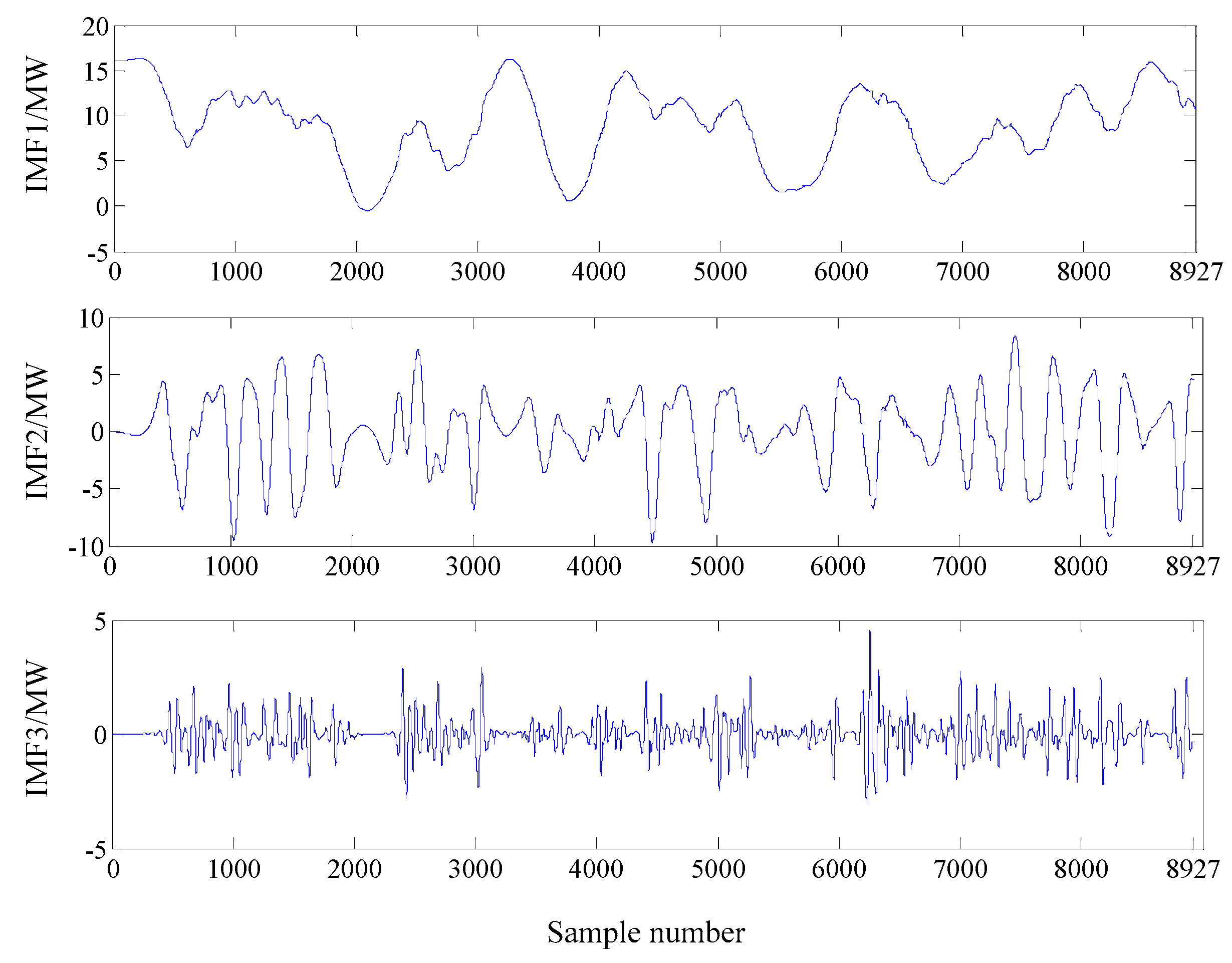 Sustainability 15 11026 g006 550