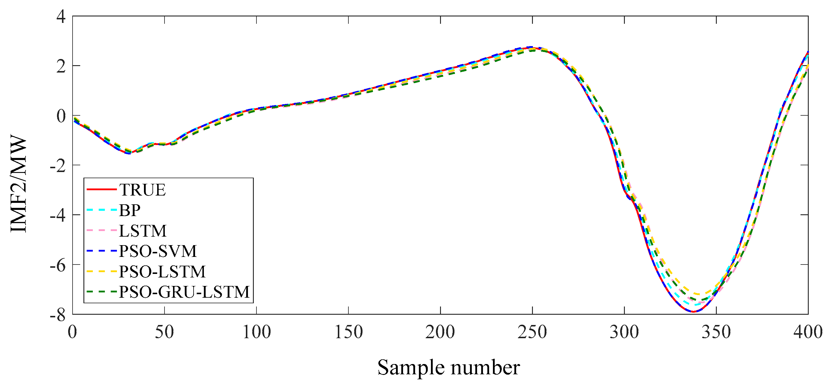 Sustainability 15 11026 g009 550