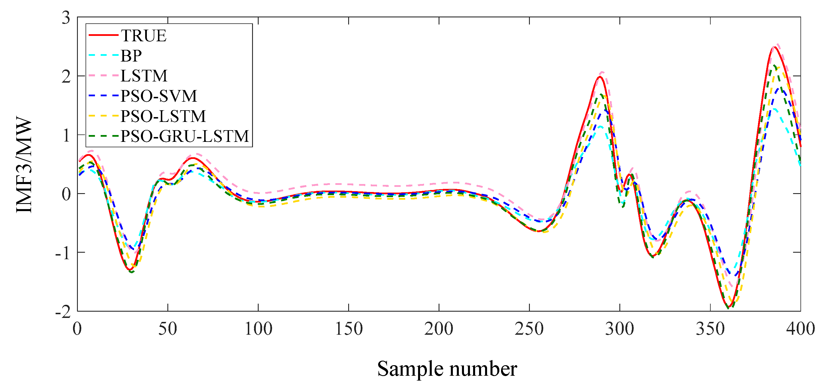 Sustainability 15 11026 g010 550