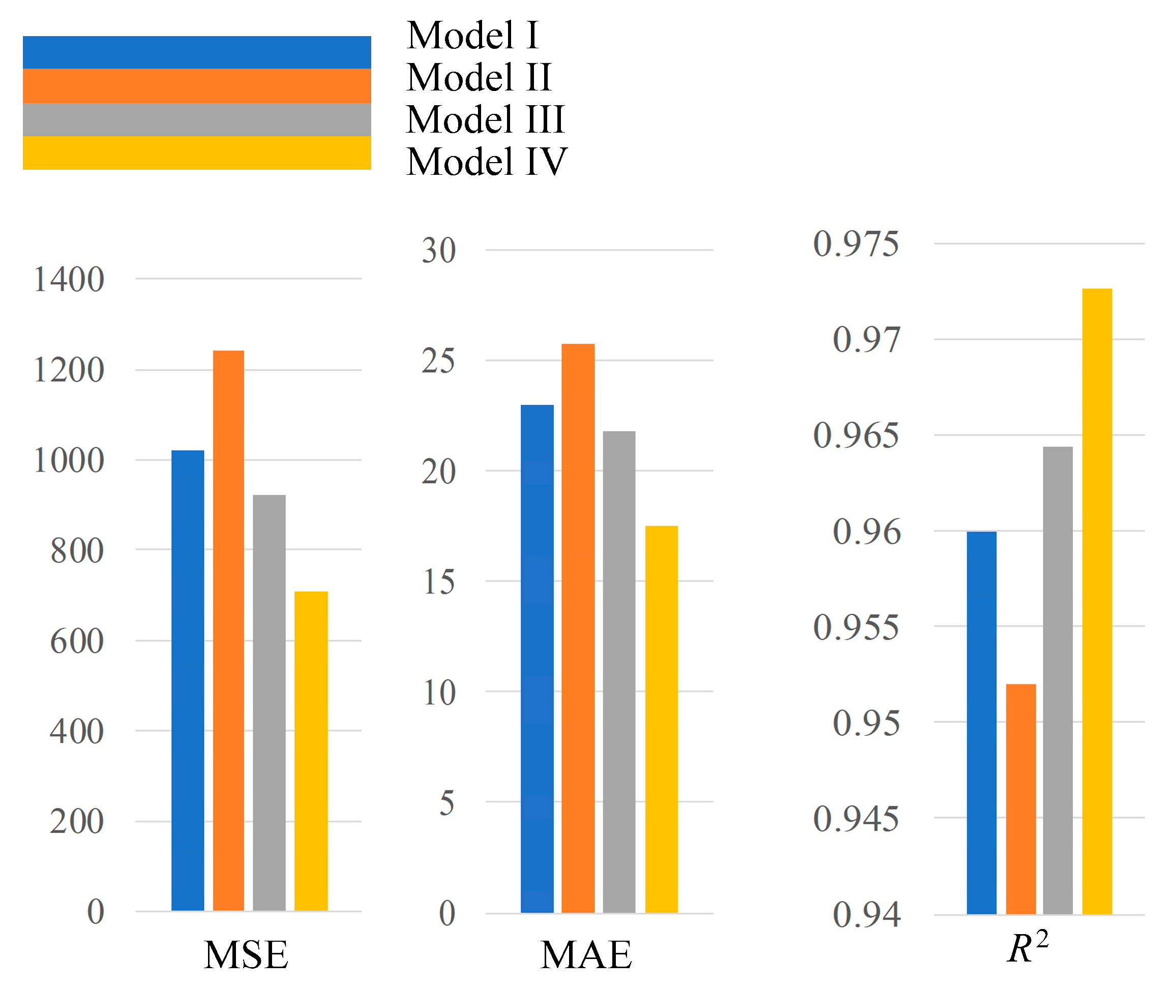 Sustainability 15 11026 g013 550