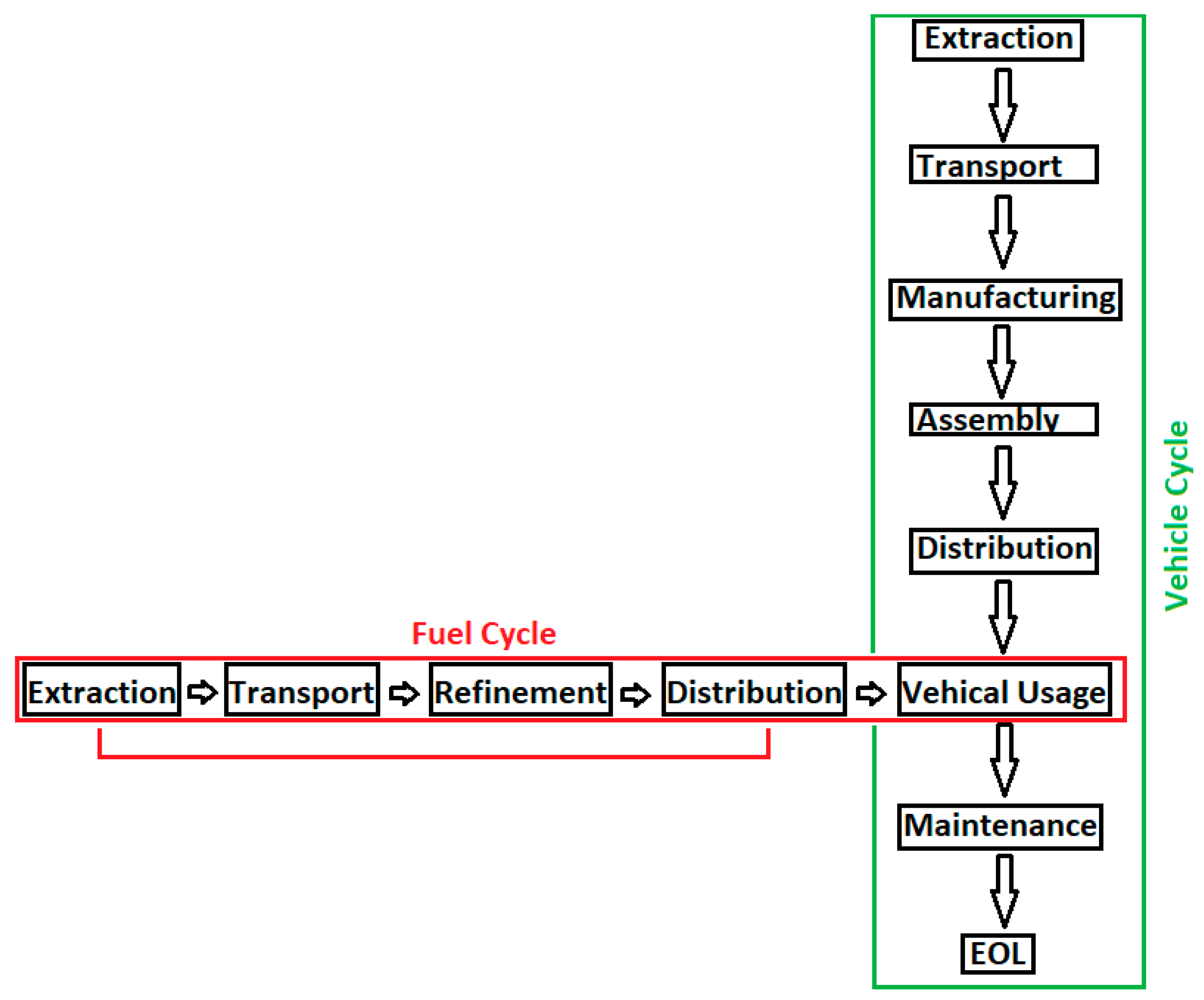 Sustainability Free FullText CradletoGrave Lifecycle
