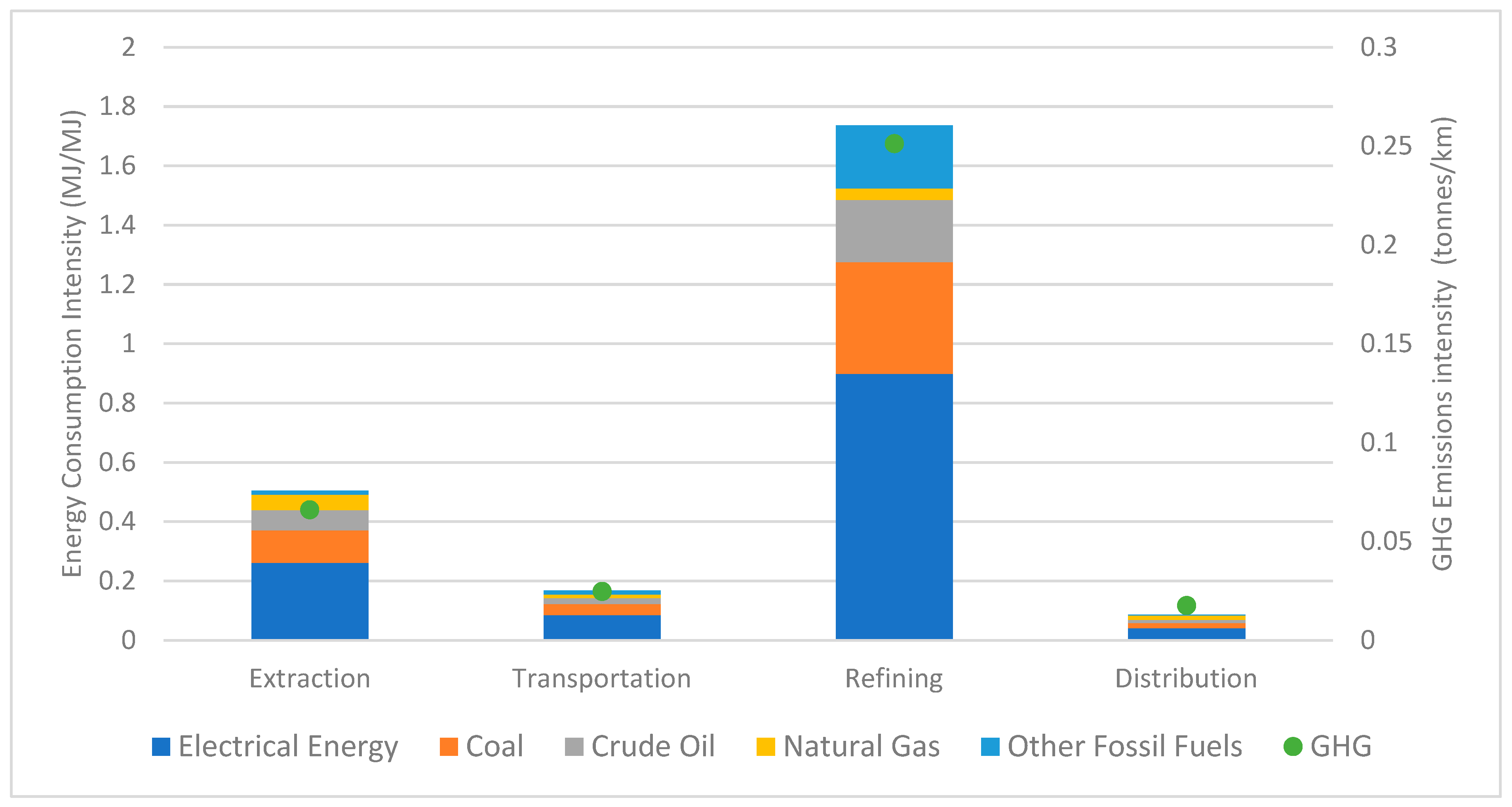 Sustainability 15 11027 g002 Sustainability 15 11027 g002