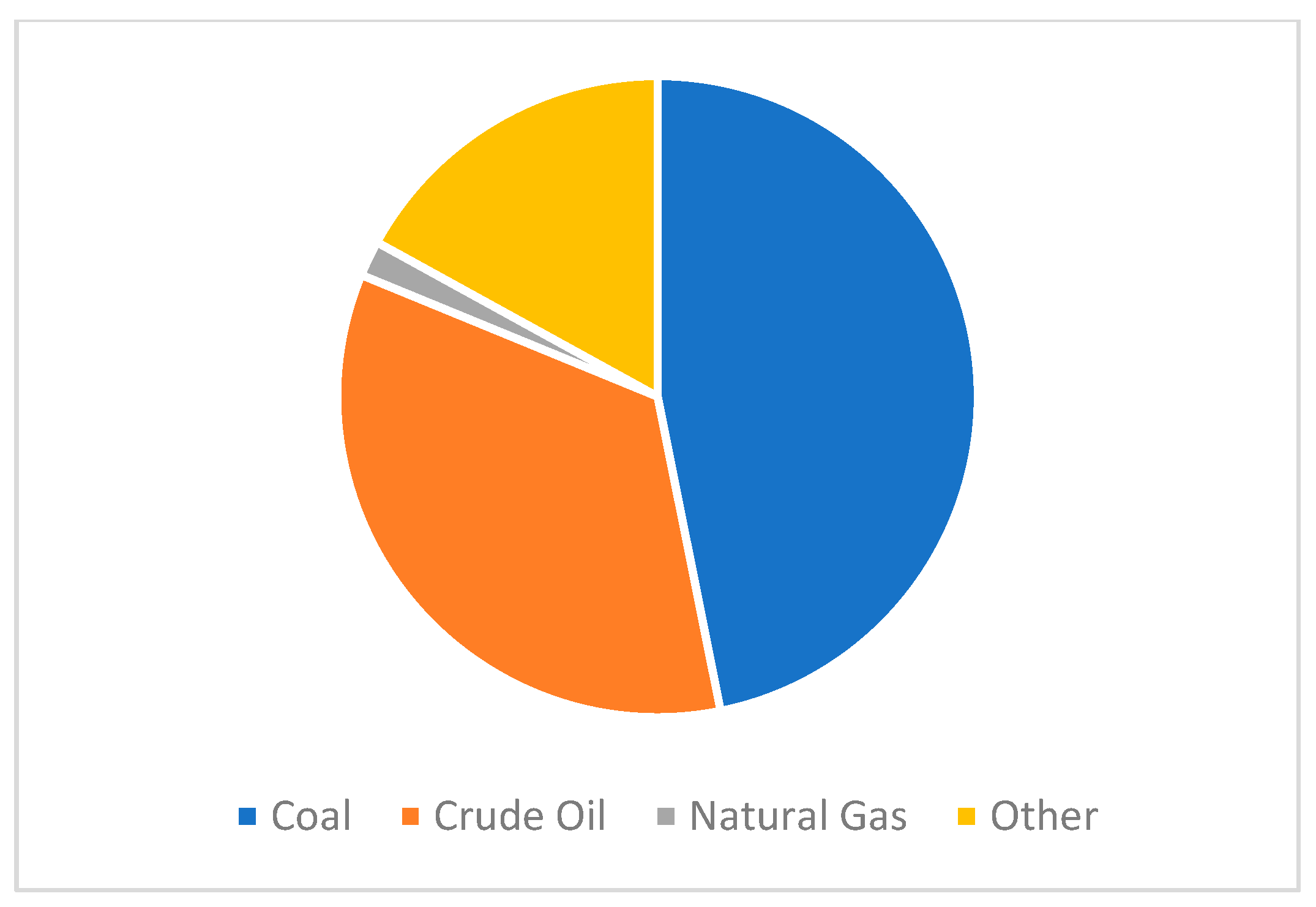 Sustainability 15 11027 g003 Sustainability 15 11027 g003