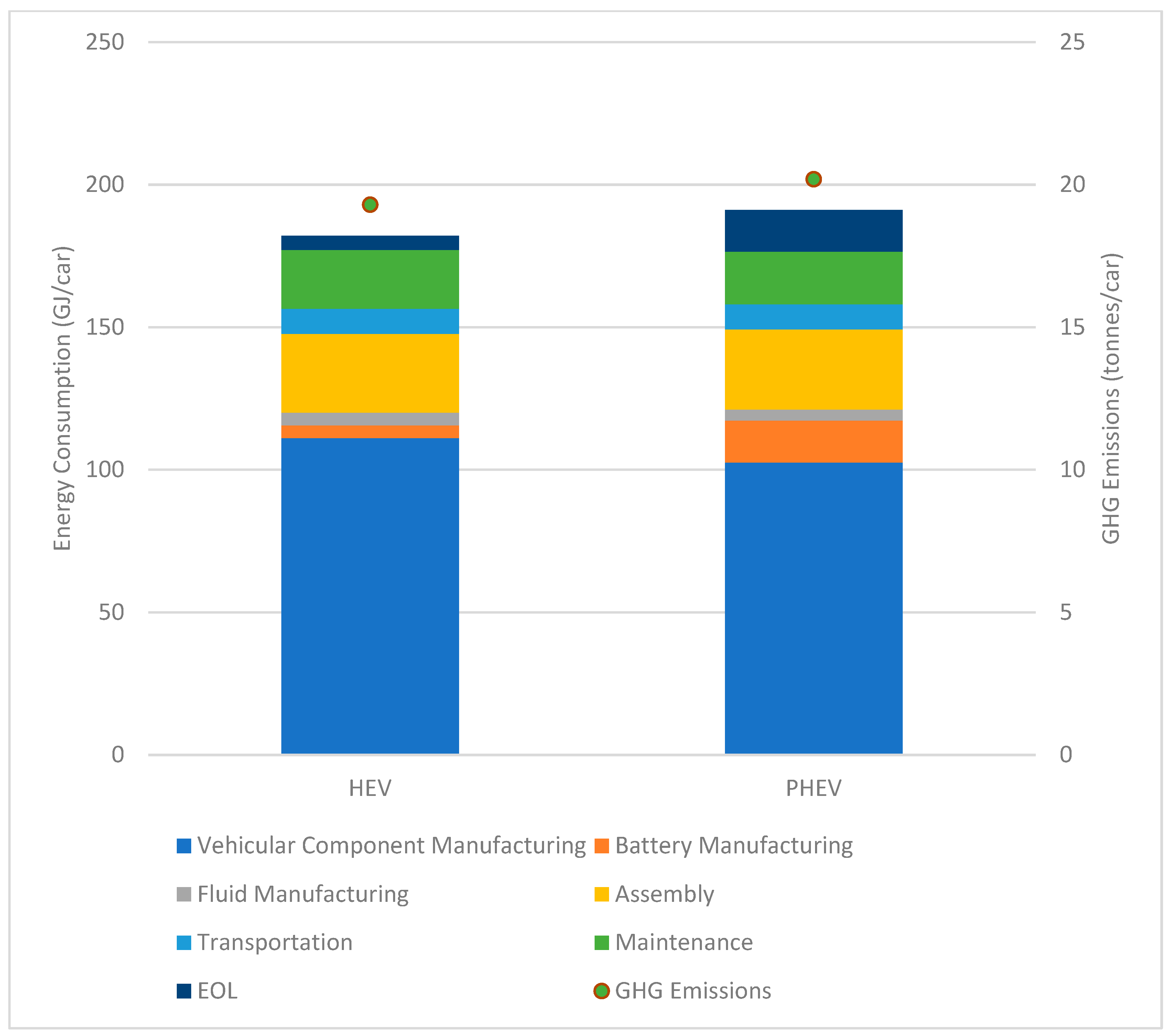 Sustainability 15 11027 g015 Sustainability 15 11027 g015