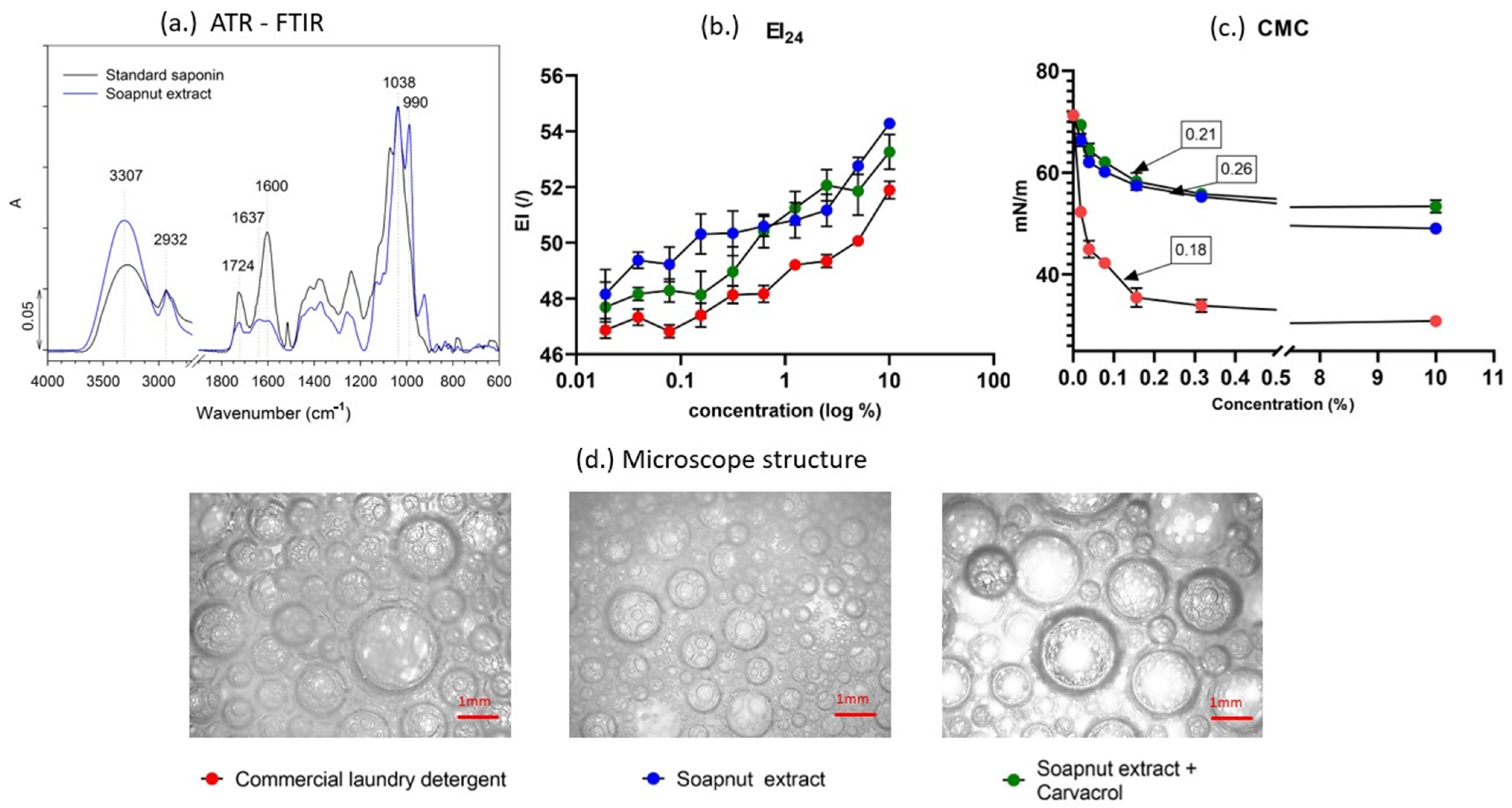 Sustainability 15 11029 g001 Sustainability 15 11029 g001
