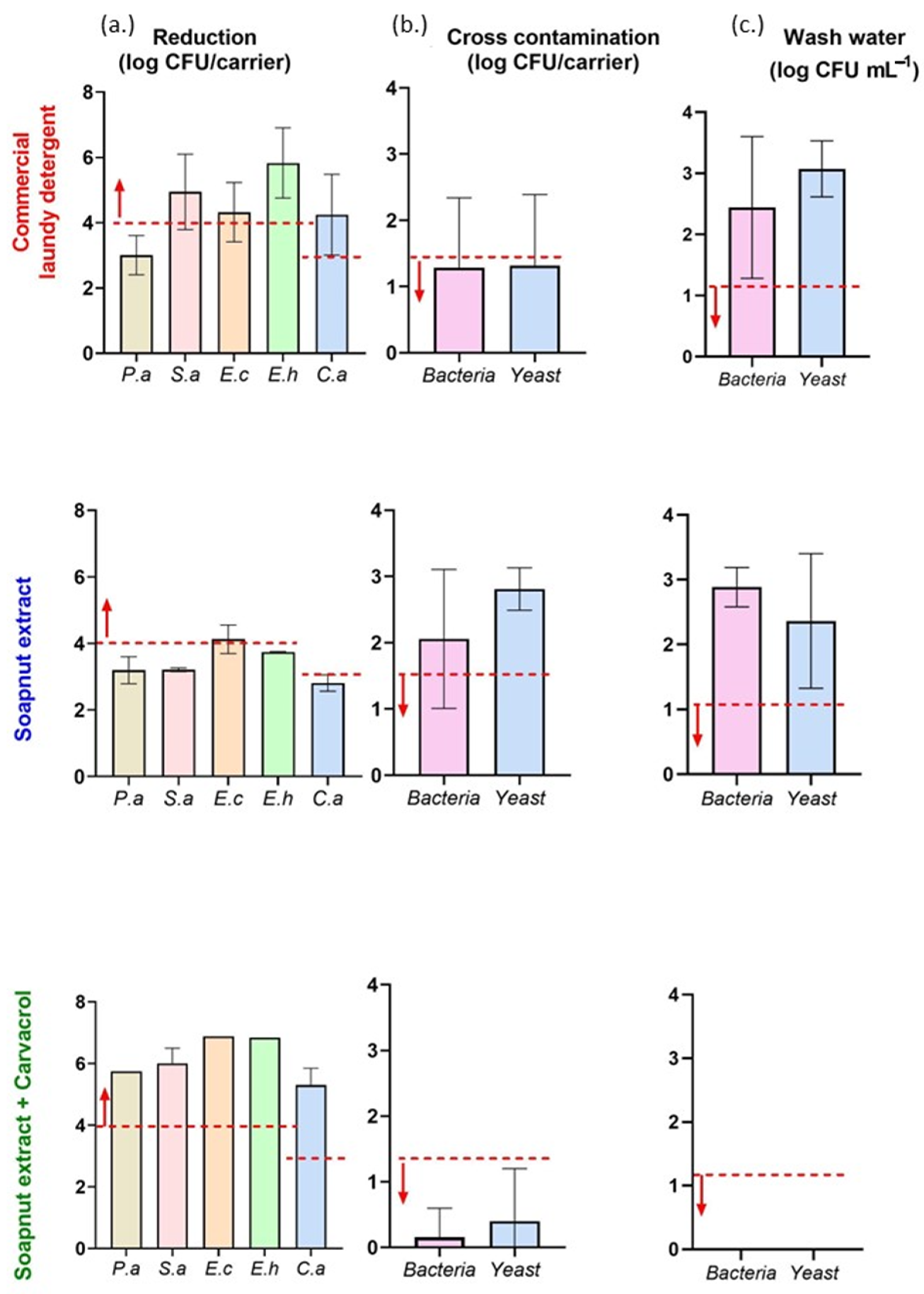 Sustainability 15 11029 g003 Sustainability 15 11029 g003