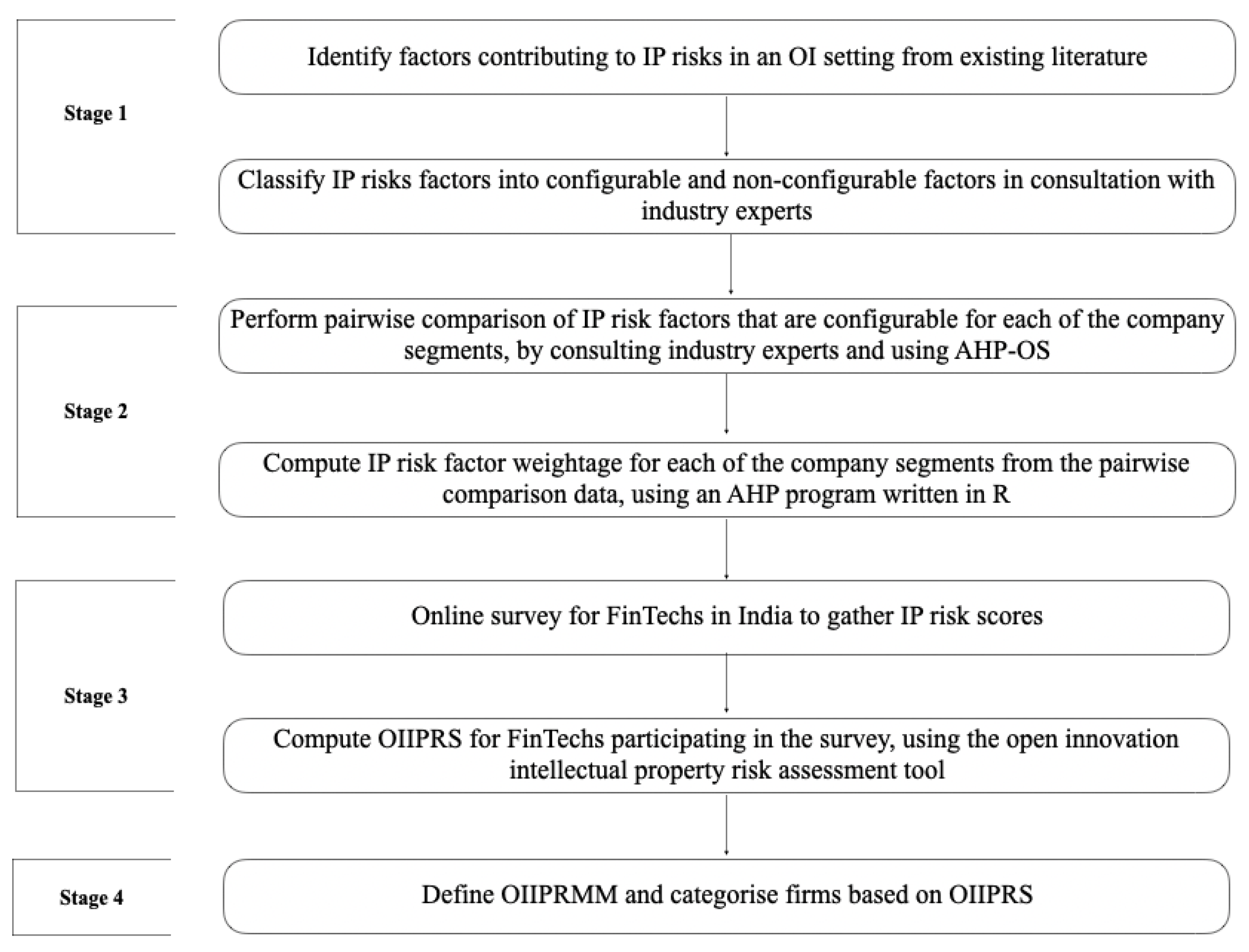 Sustainability 15 11036 g001 Sustainability 15 11036 g001