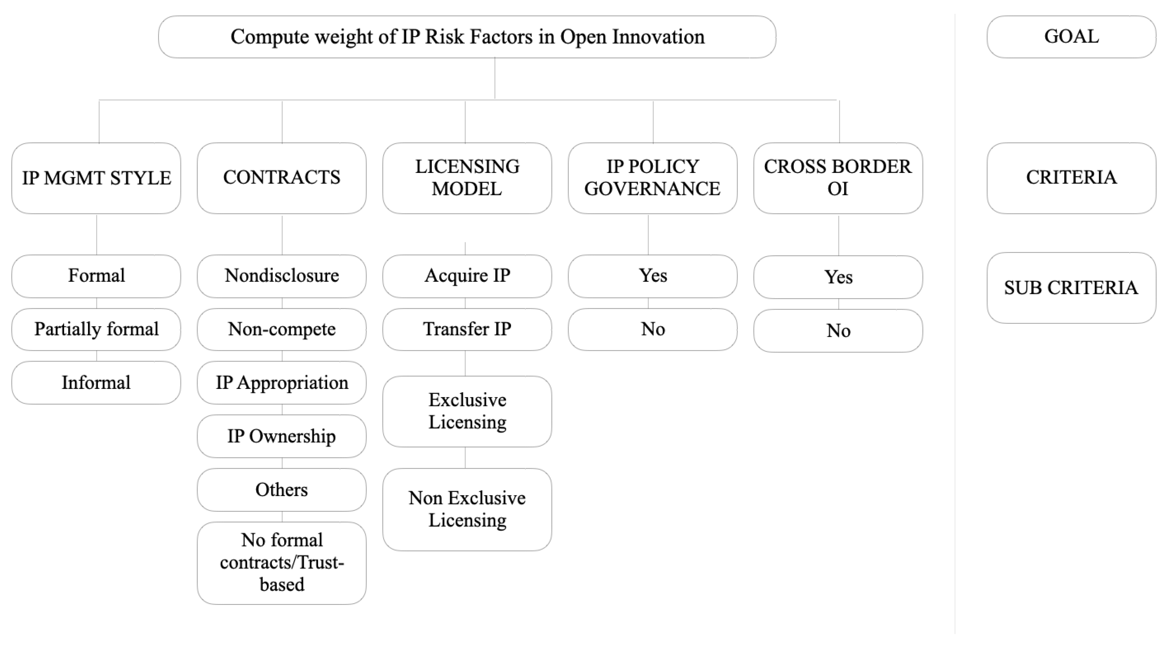 Sustainability 15 11036 g002 Sustainability 15 11036 g002