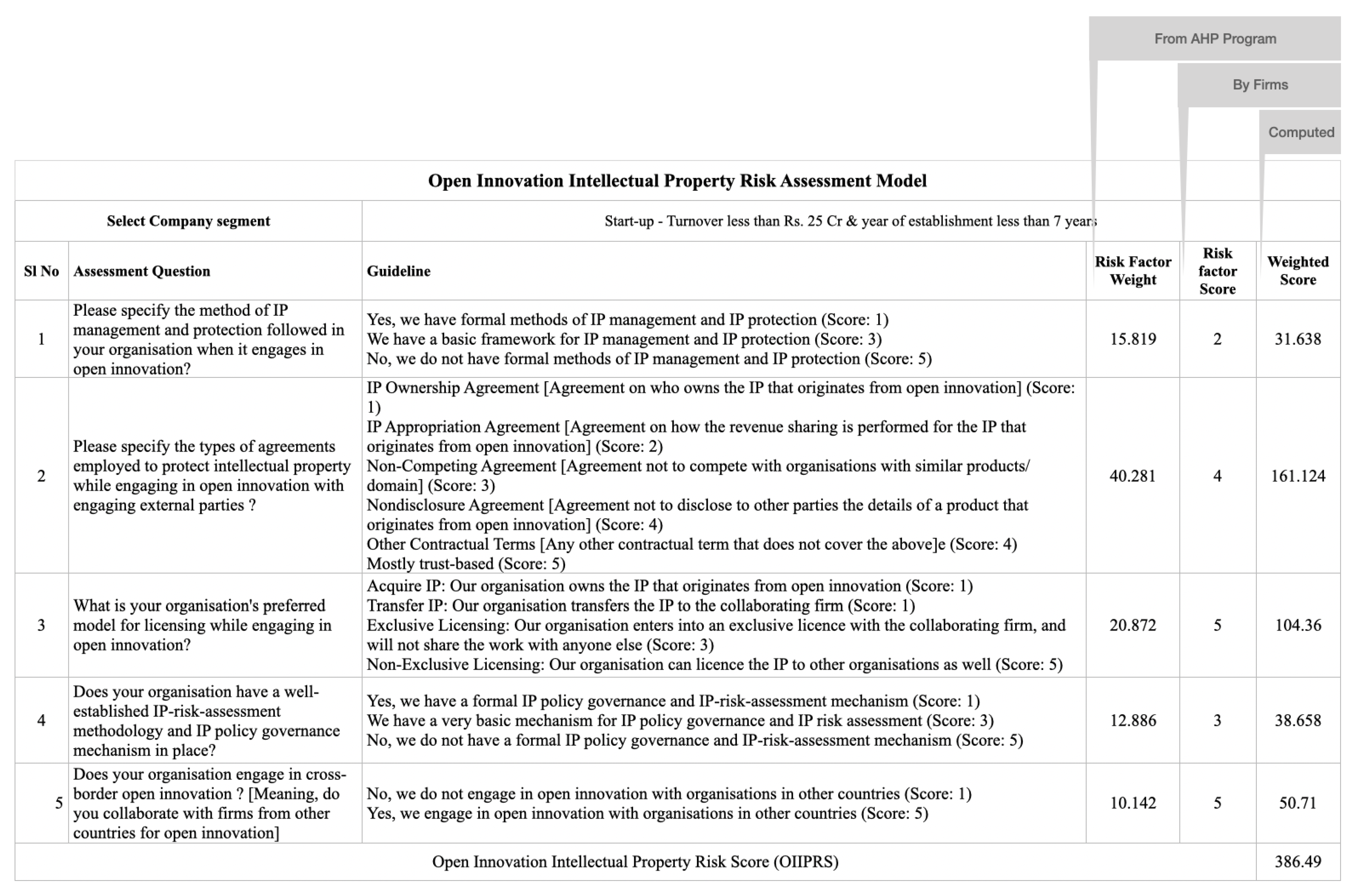 Sustainability 15 11036 g003 Sustainability 15 11036 g003