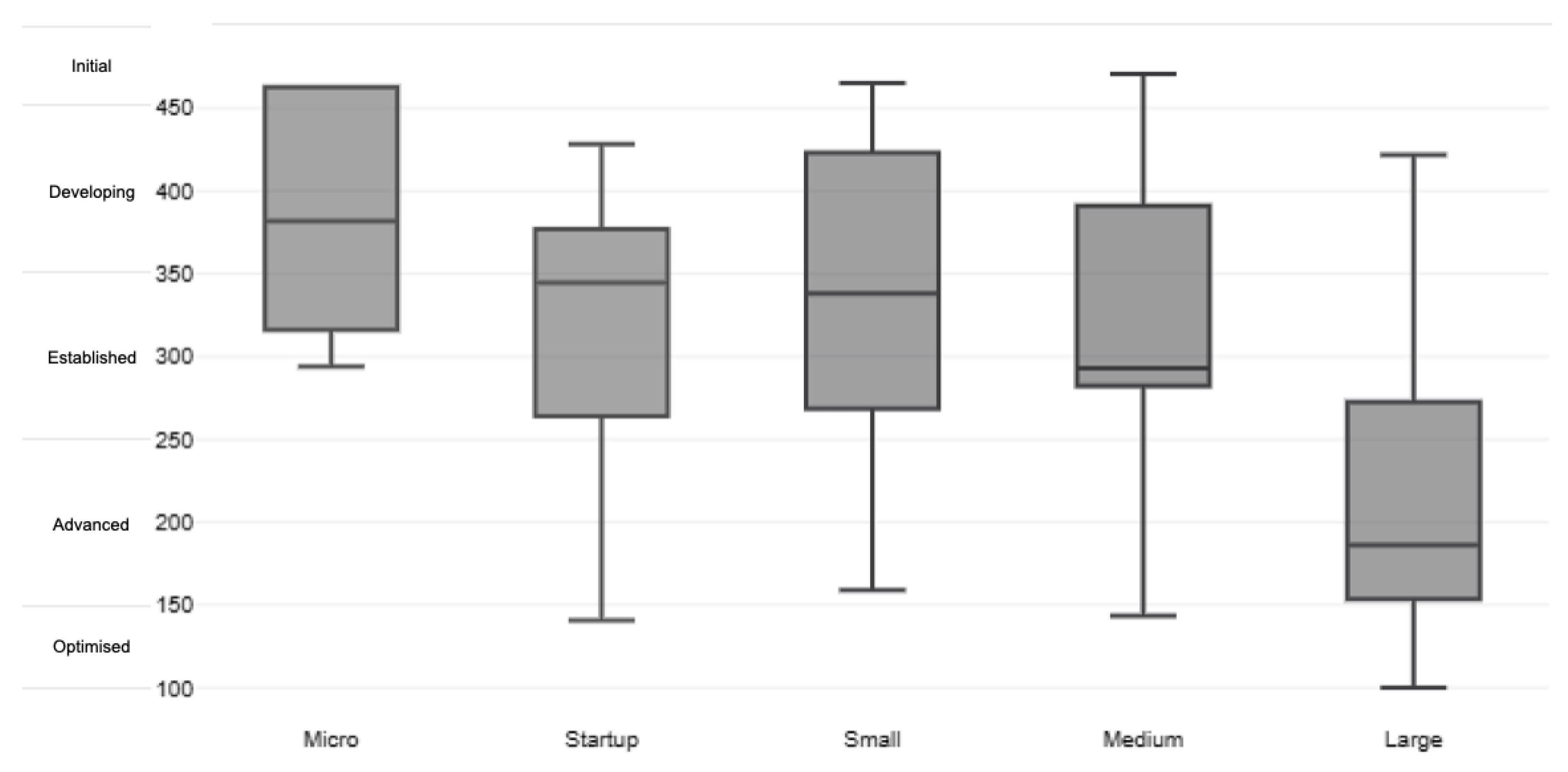 Sustainability 15 11036 g006 Sustainability 15 11036 g006