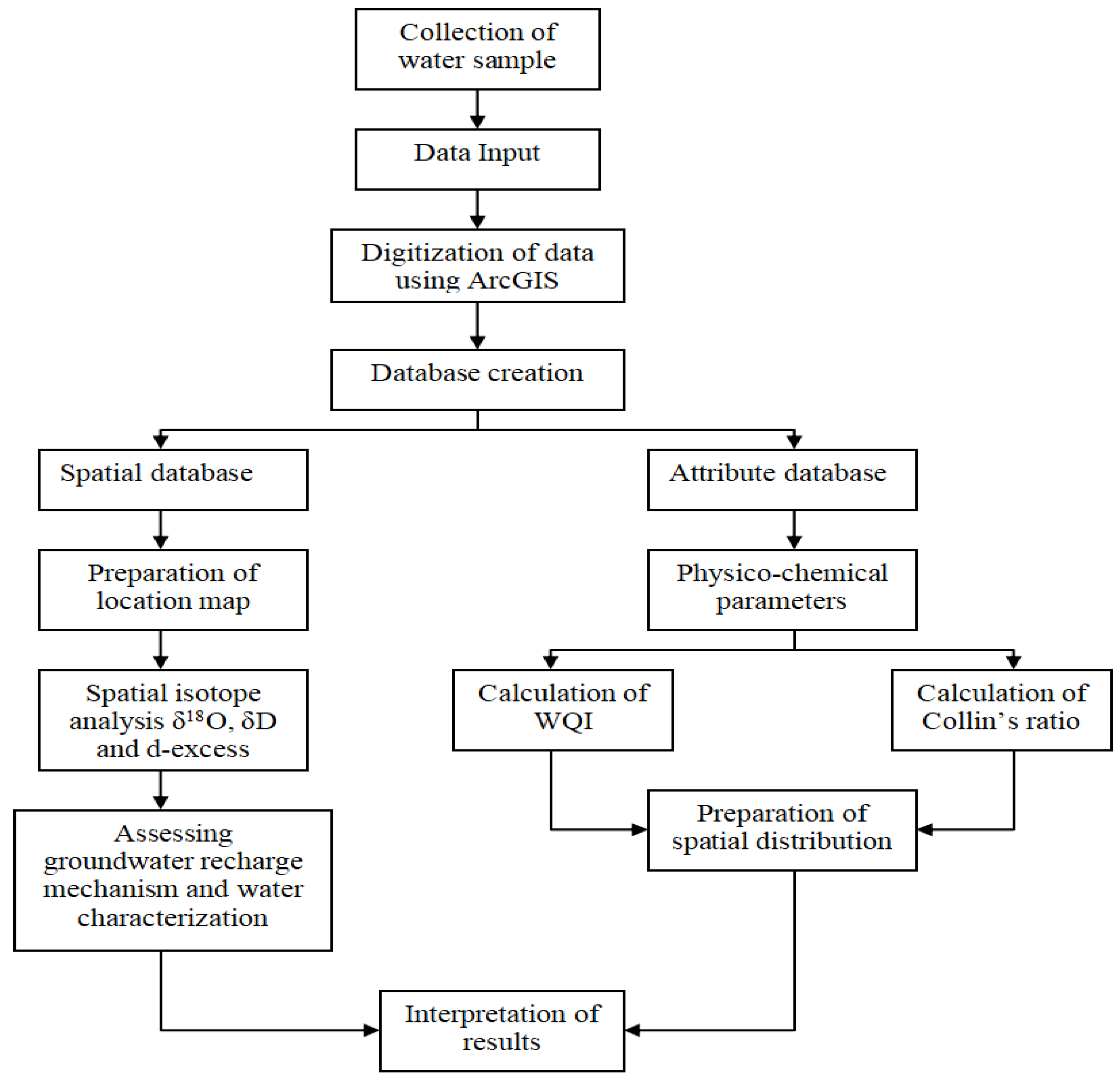 Sustainability 15 11041 g002