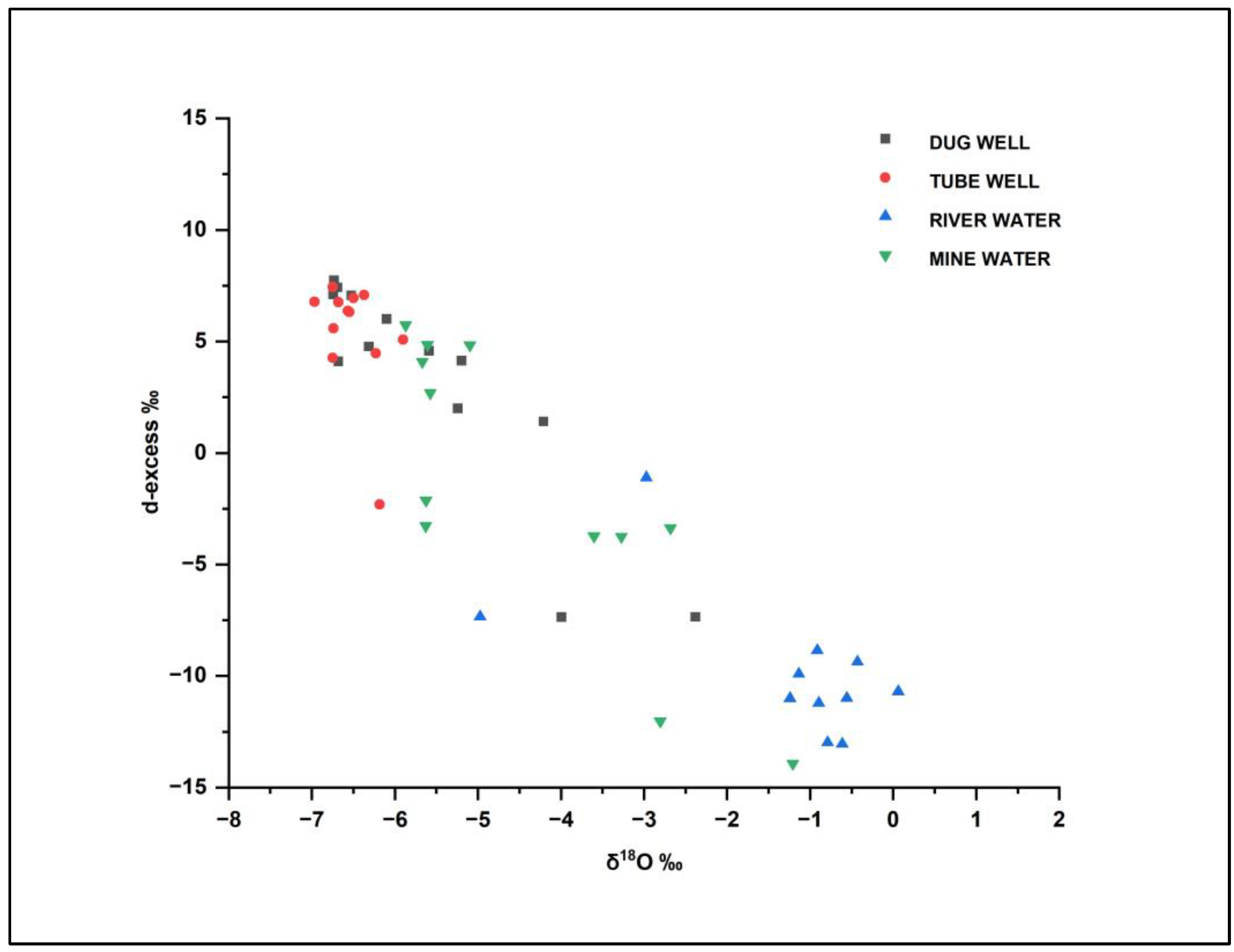 Sustainability 15 11041 g008