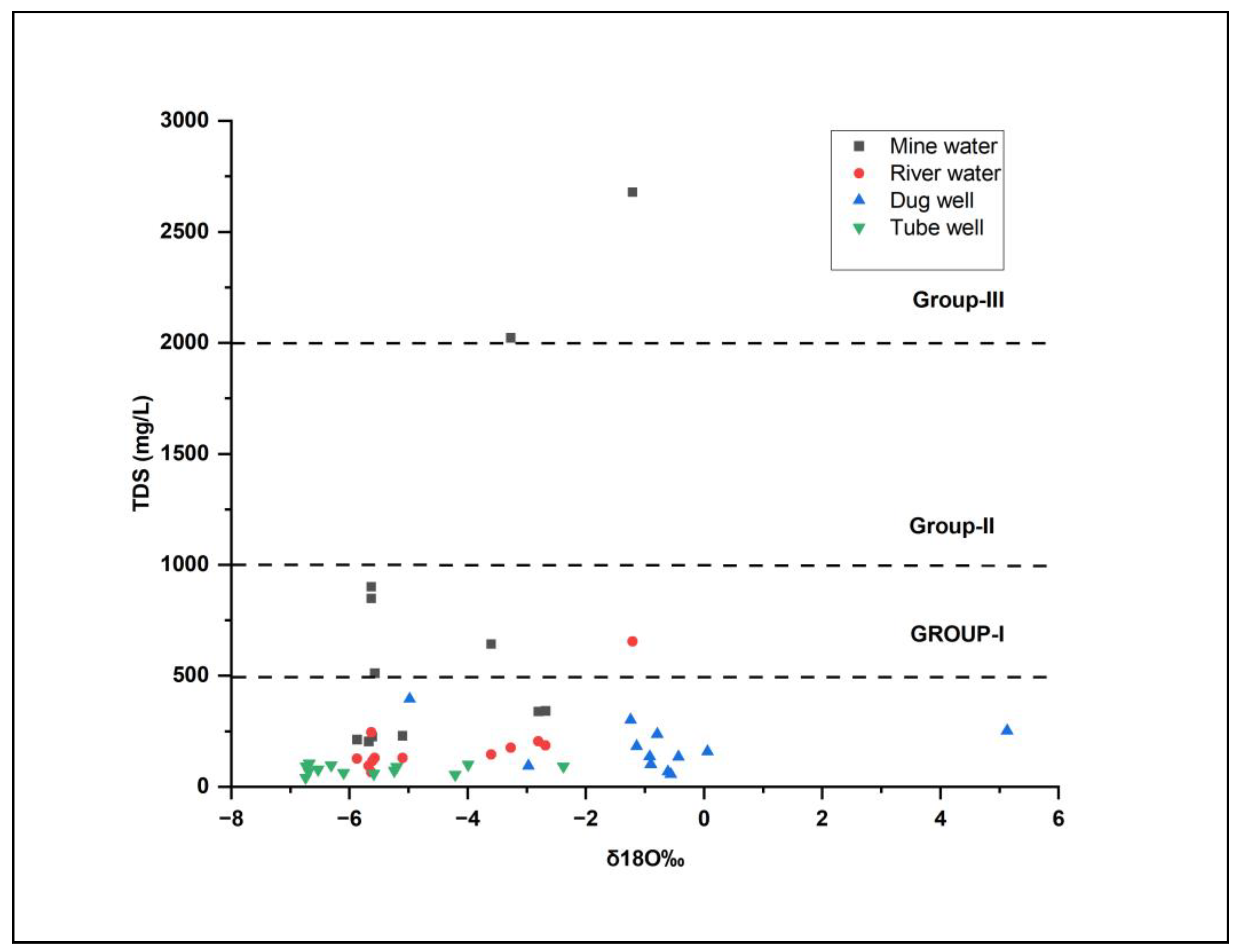 Sustainability 15 11041 g009