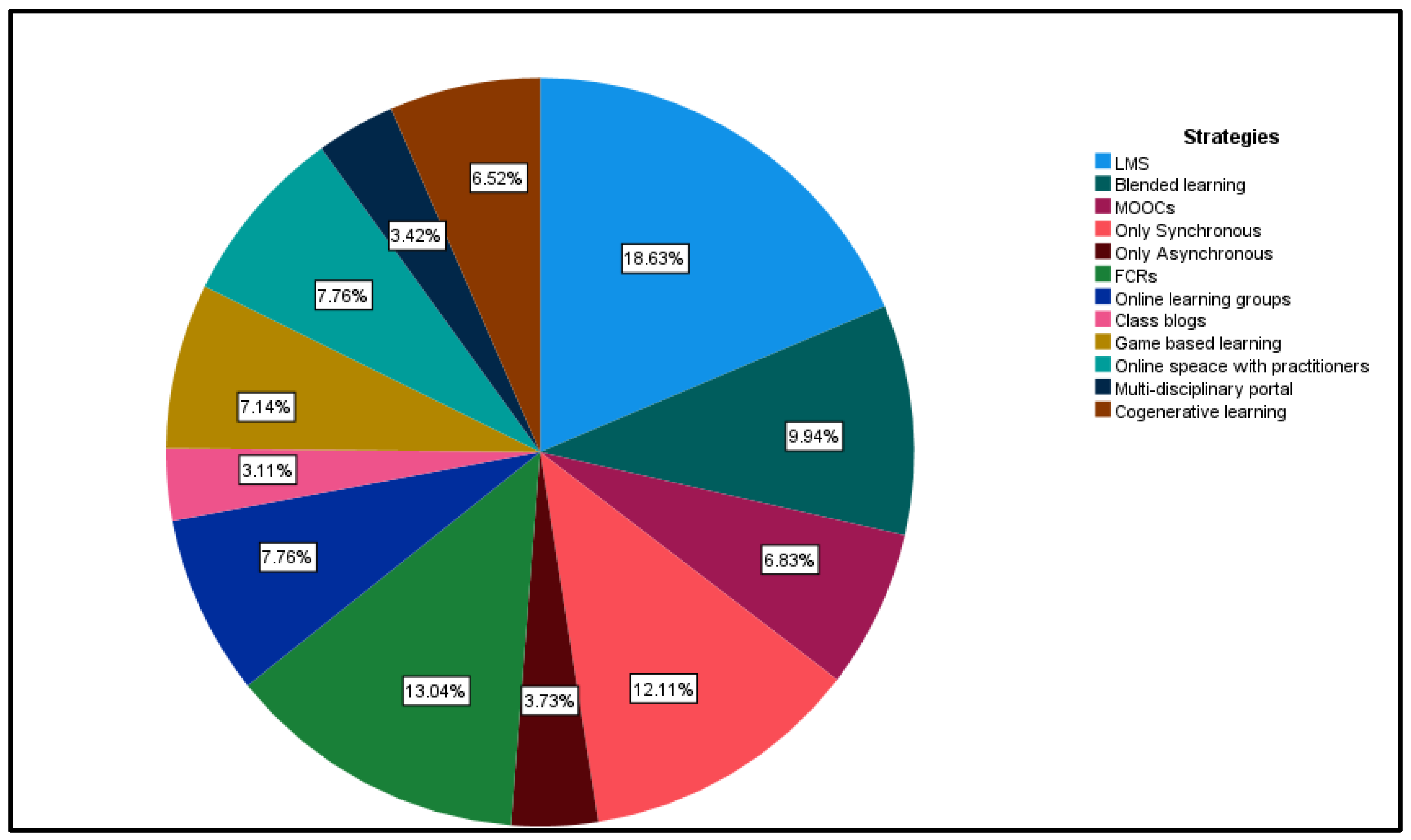 Sustainability 15 11042 g001 Sustainability 15 11042 g001