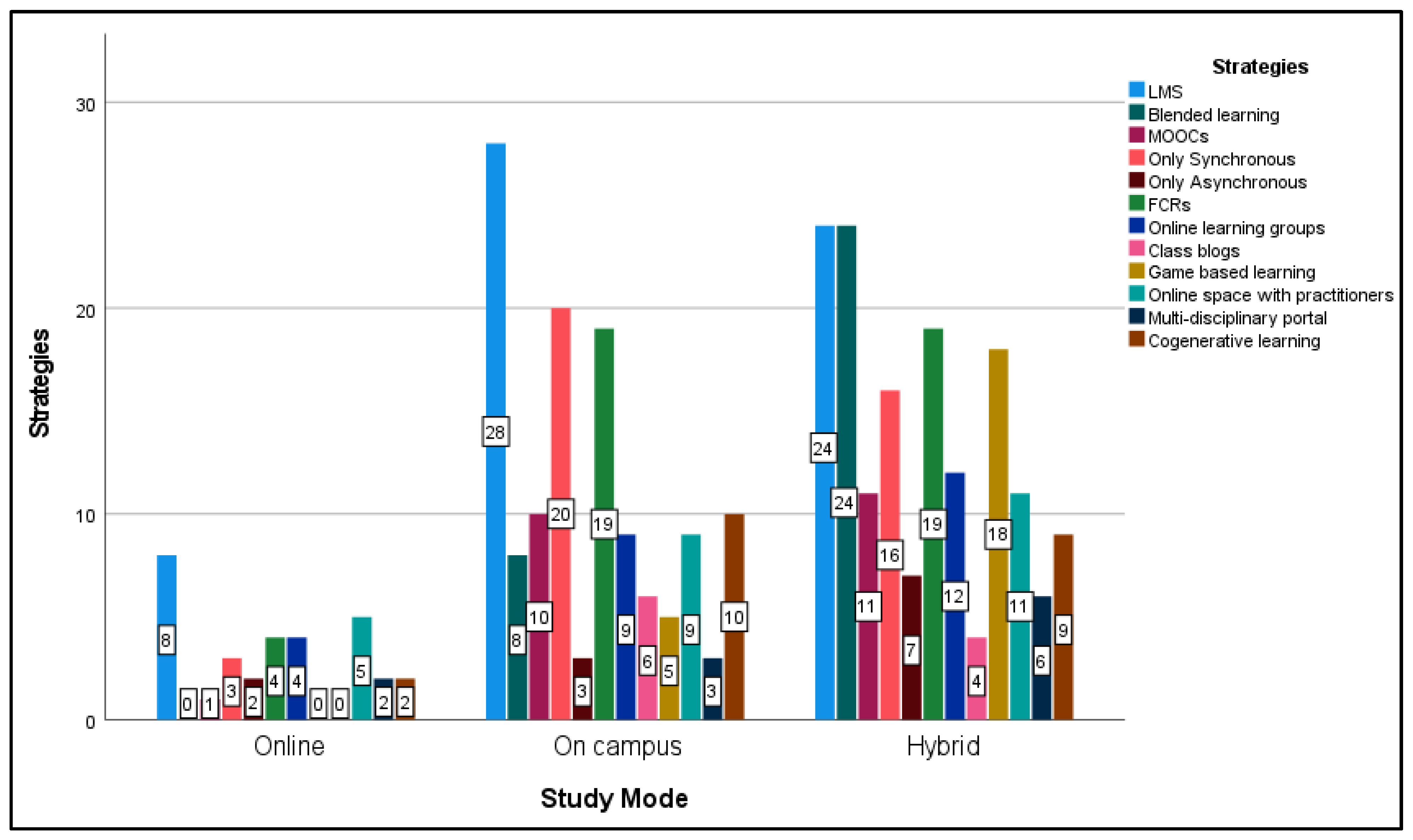 Sustainability 15 11042 g002 Sustainability 15 11042 g002
