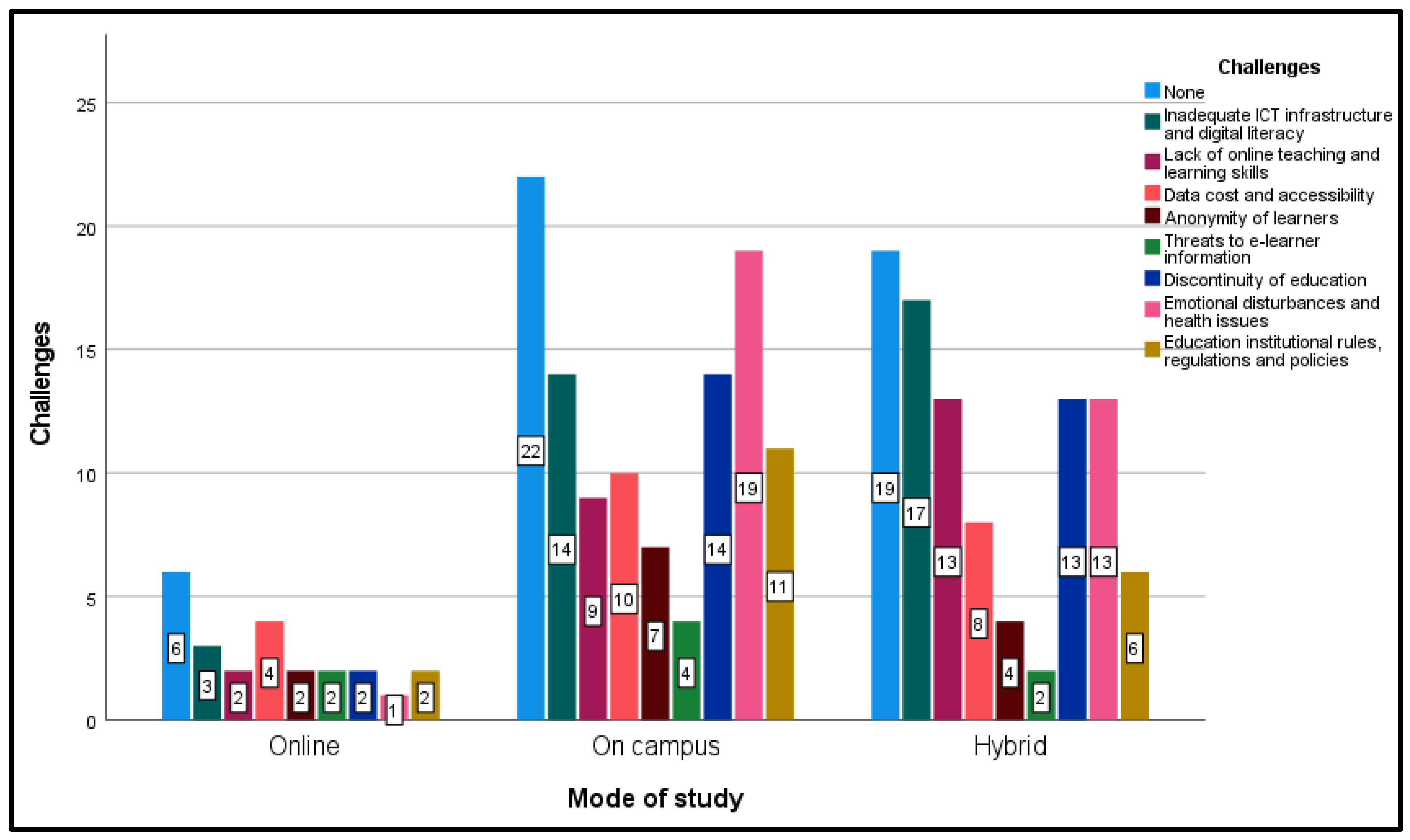 Sustainability 15 11042 g004 Sustainability 15 11042 g004