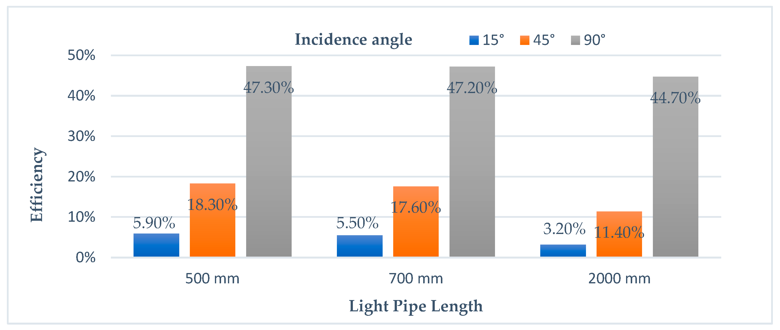 Sustainability 15 11044 g004 Sustainability 15 11044 g004