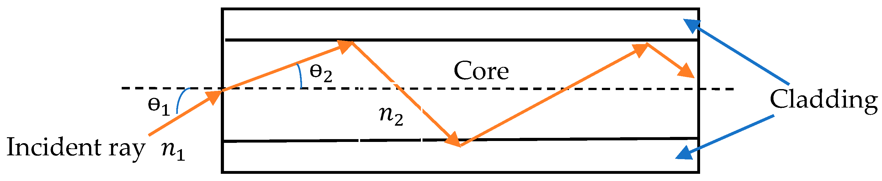 Sustainability 15 11044 g005 Sustainability 15 11044 g005