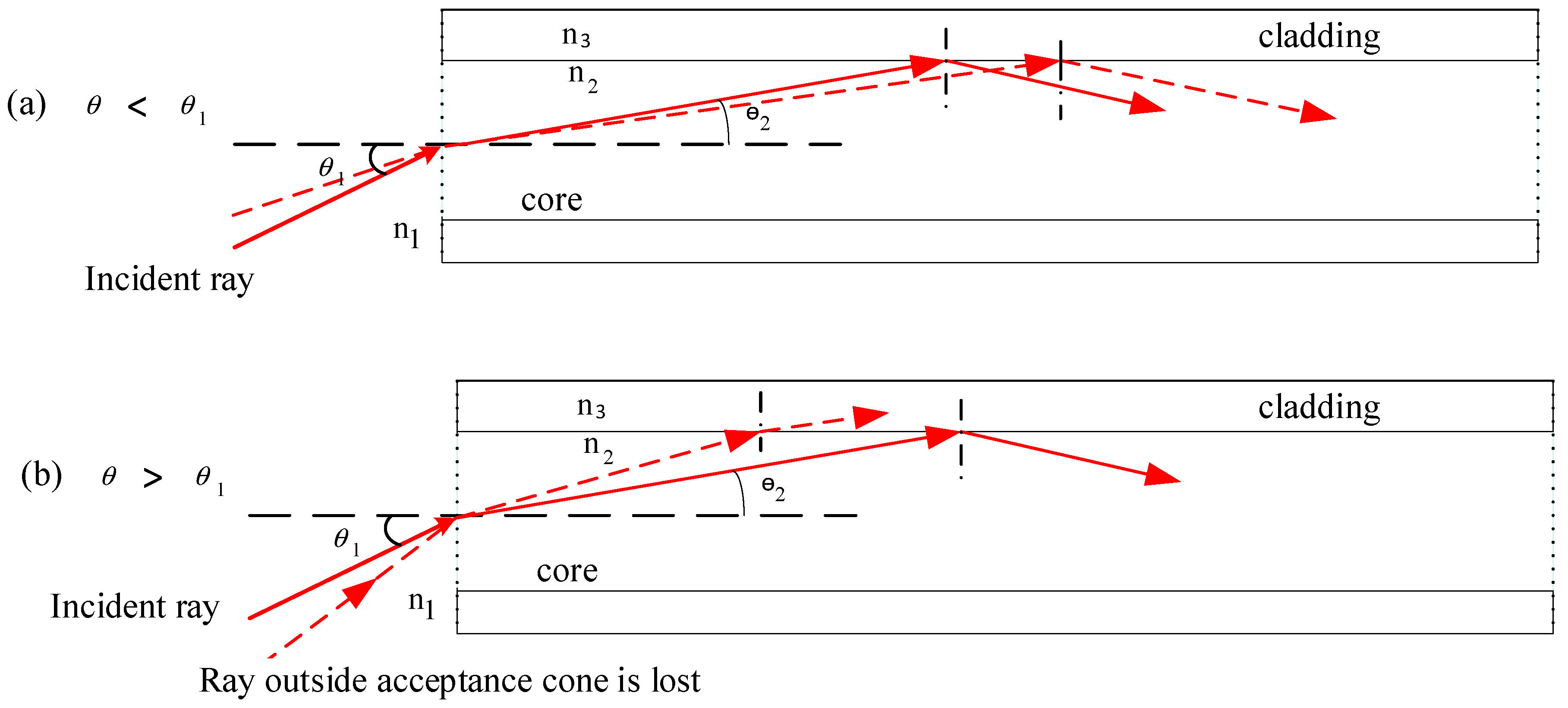 Sustainability 15 11044 g006 Sustainability 15 11044 g006