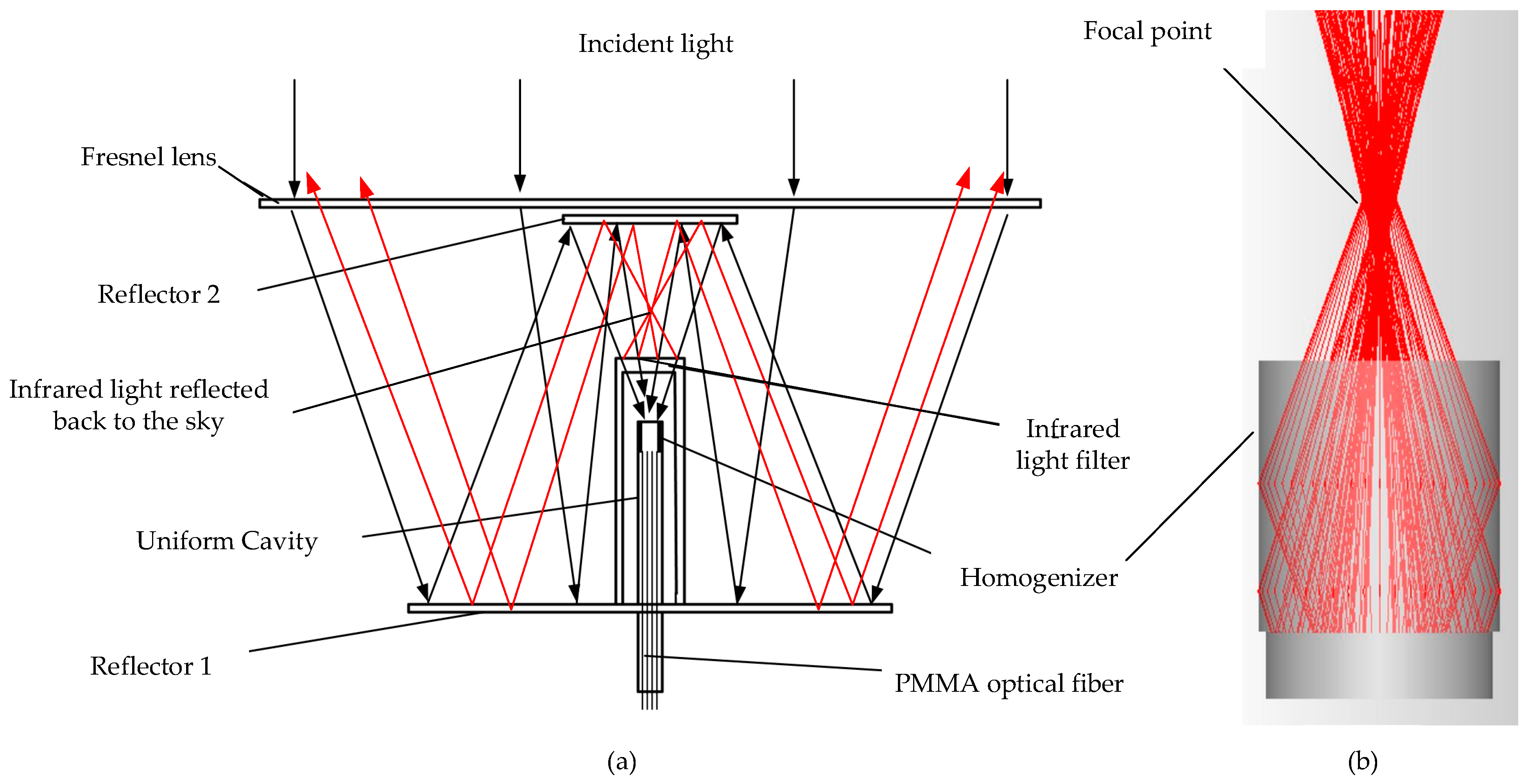 Sustainability 15 11044 g008 Sustainability 15 11044 g008