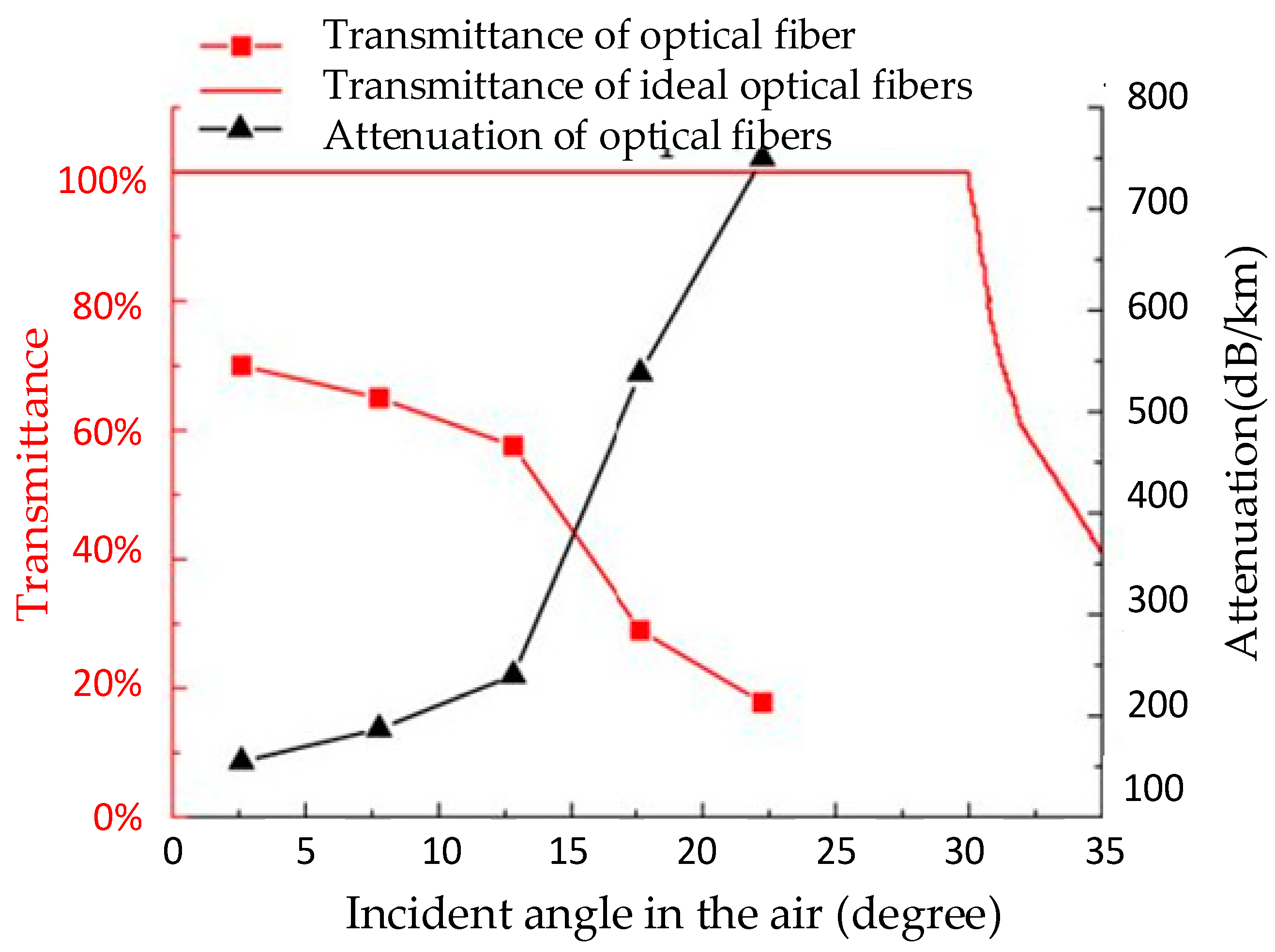 Sustainability 15 11044 g010 Sustainability 15 11044 g010