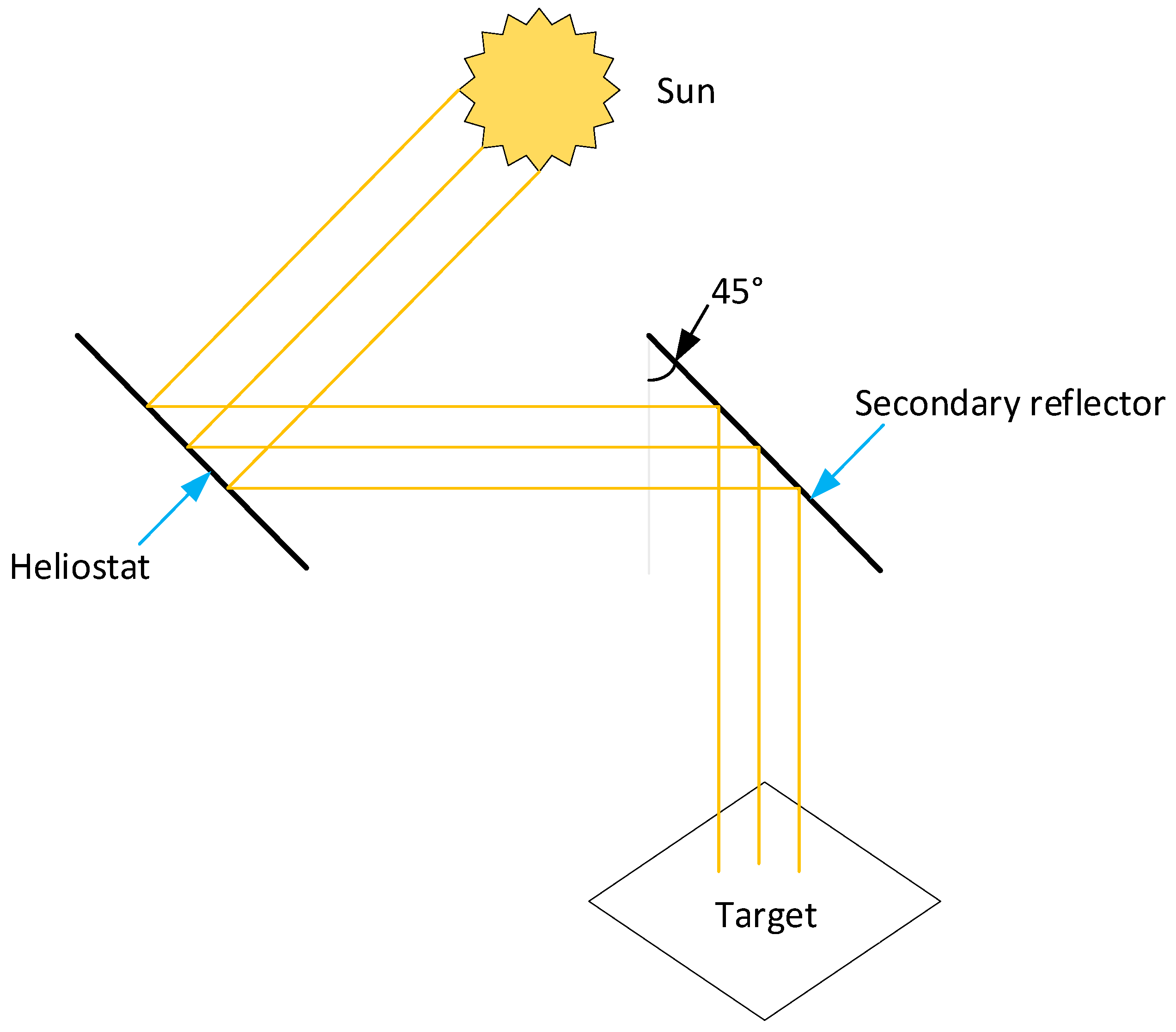 Sustainability 15 11044 g014 Sustainability 15 11044 g014
