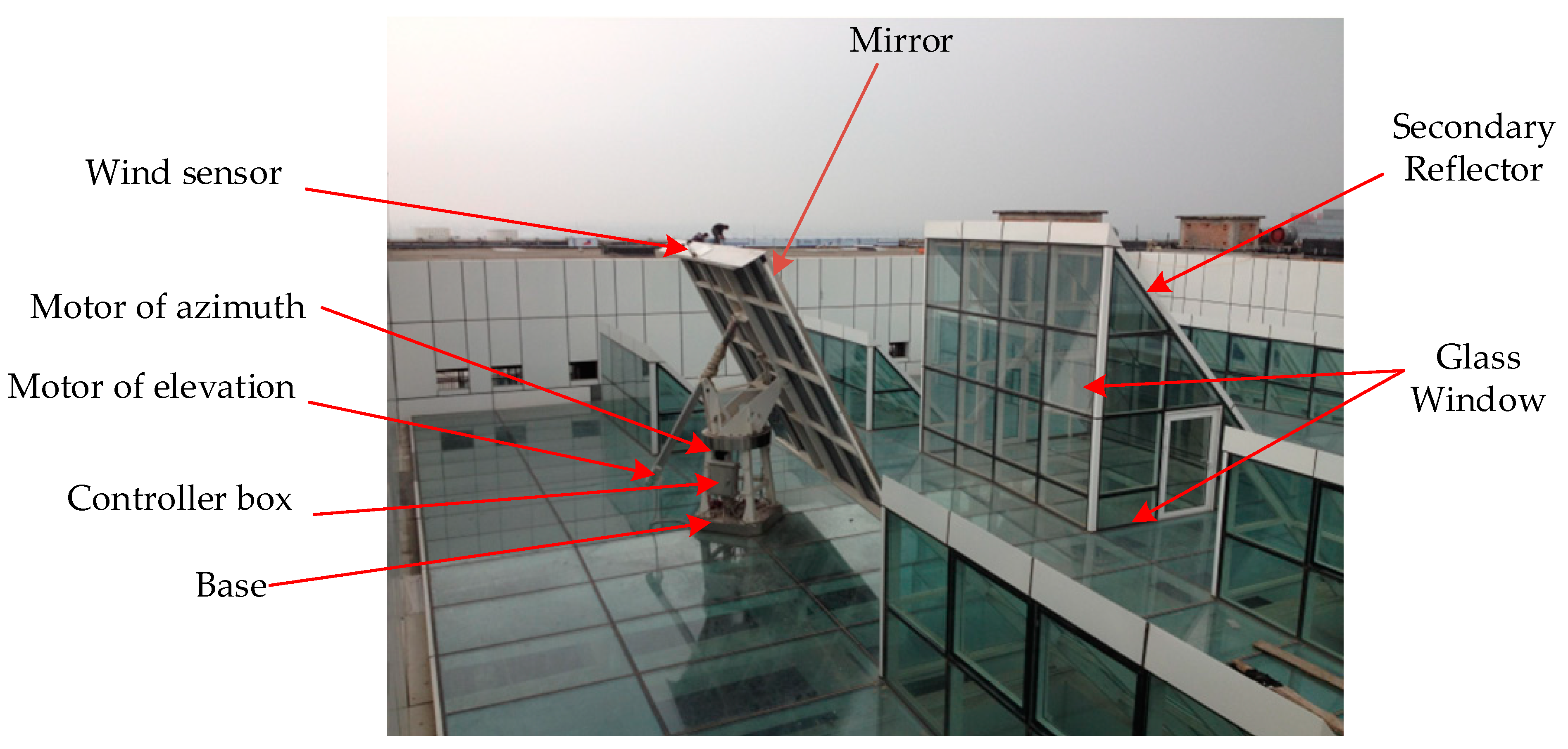 Sustainability 15 11044 g015 Sustainability 15 11044 g015