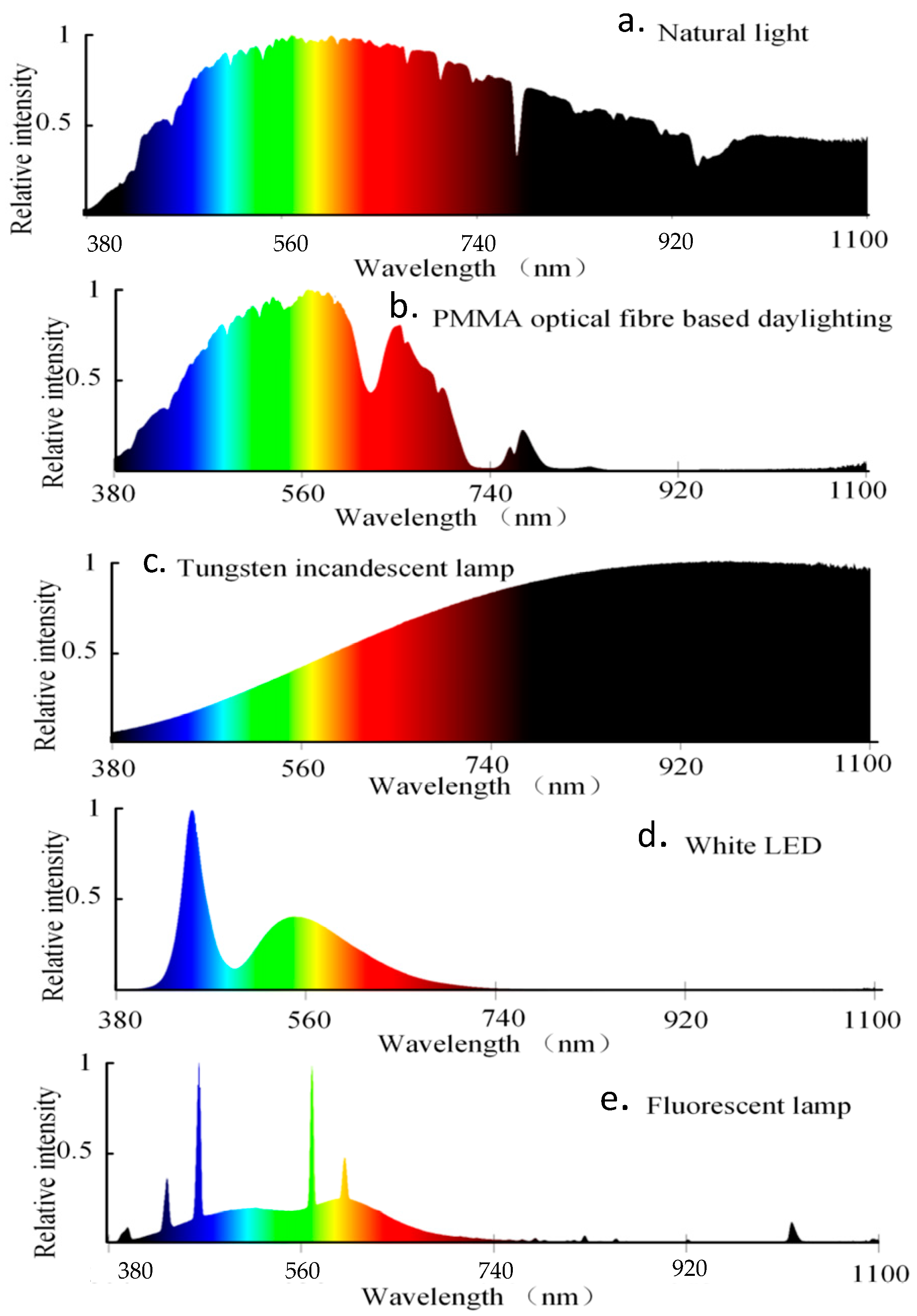 Sustainability 15 11044 g019 Sustainability 15 11044 g019