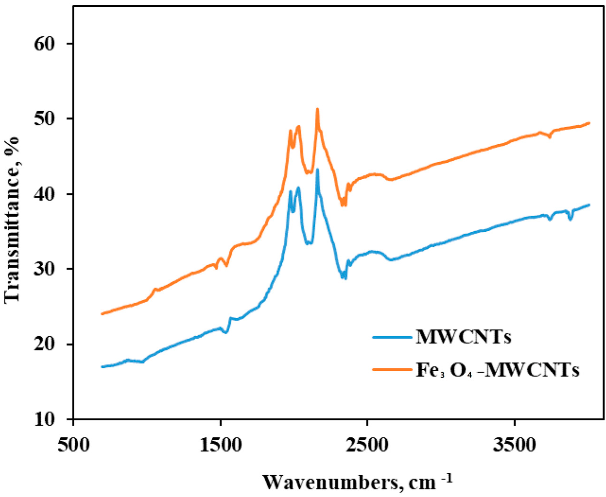 Sustainability 15 11045 g004 Sustainability 15 11045 g004