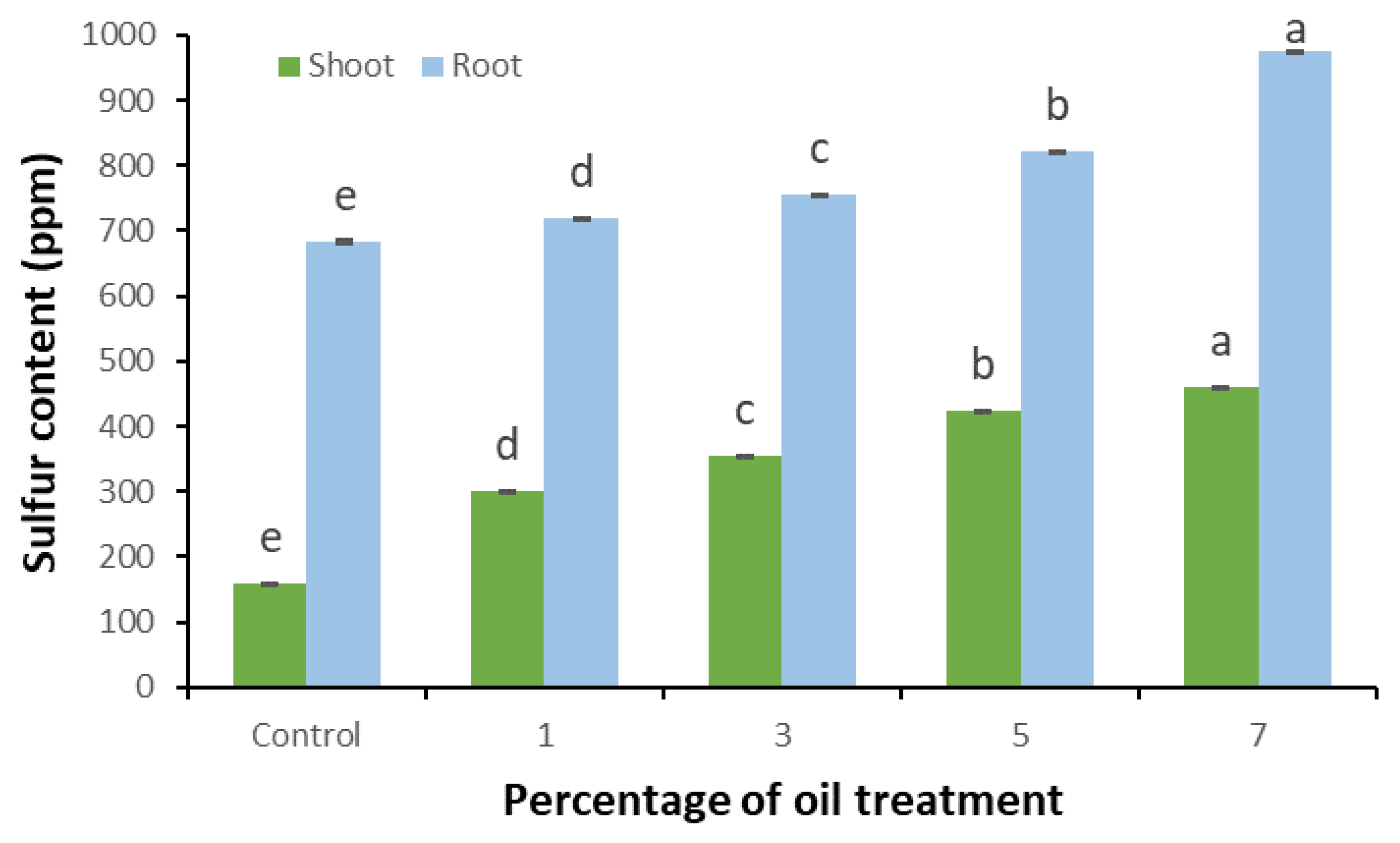 Sustainability 15 11046 g005