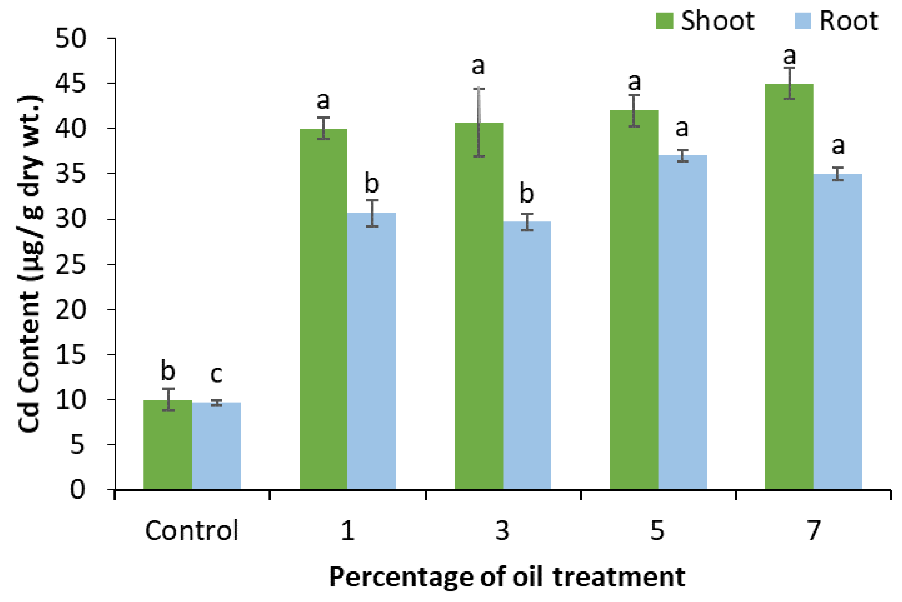 Sustainability 15 11046 g007