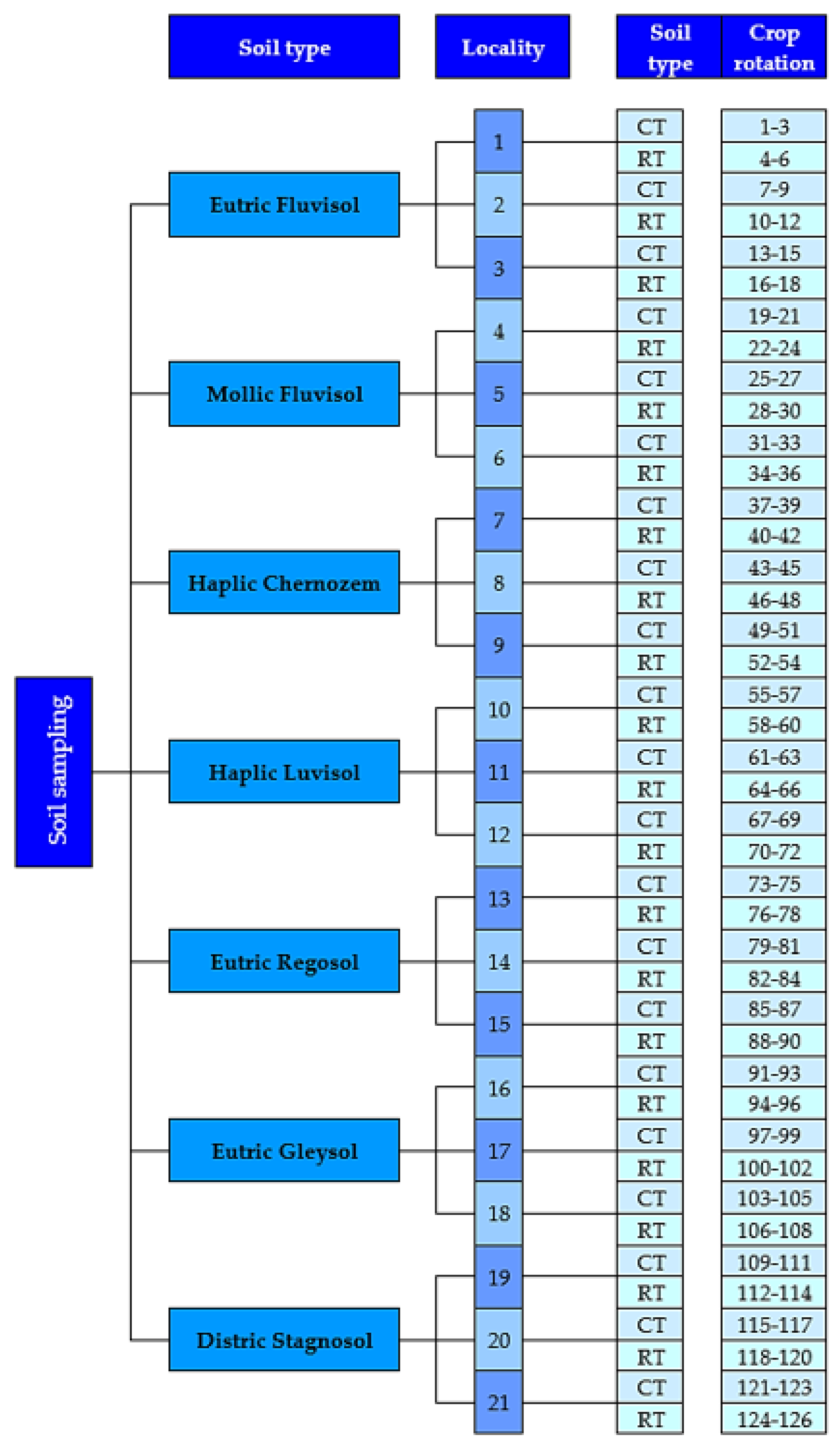 Sustainability 15 11047 g002
